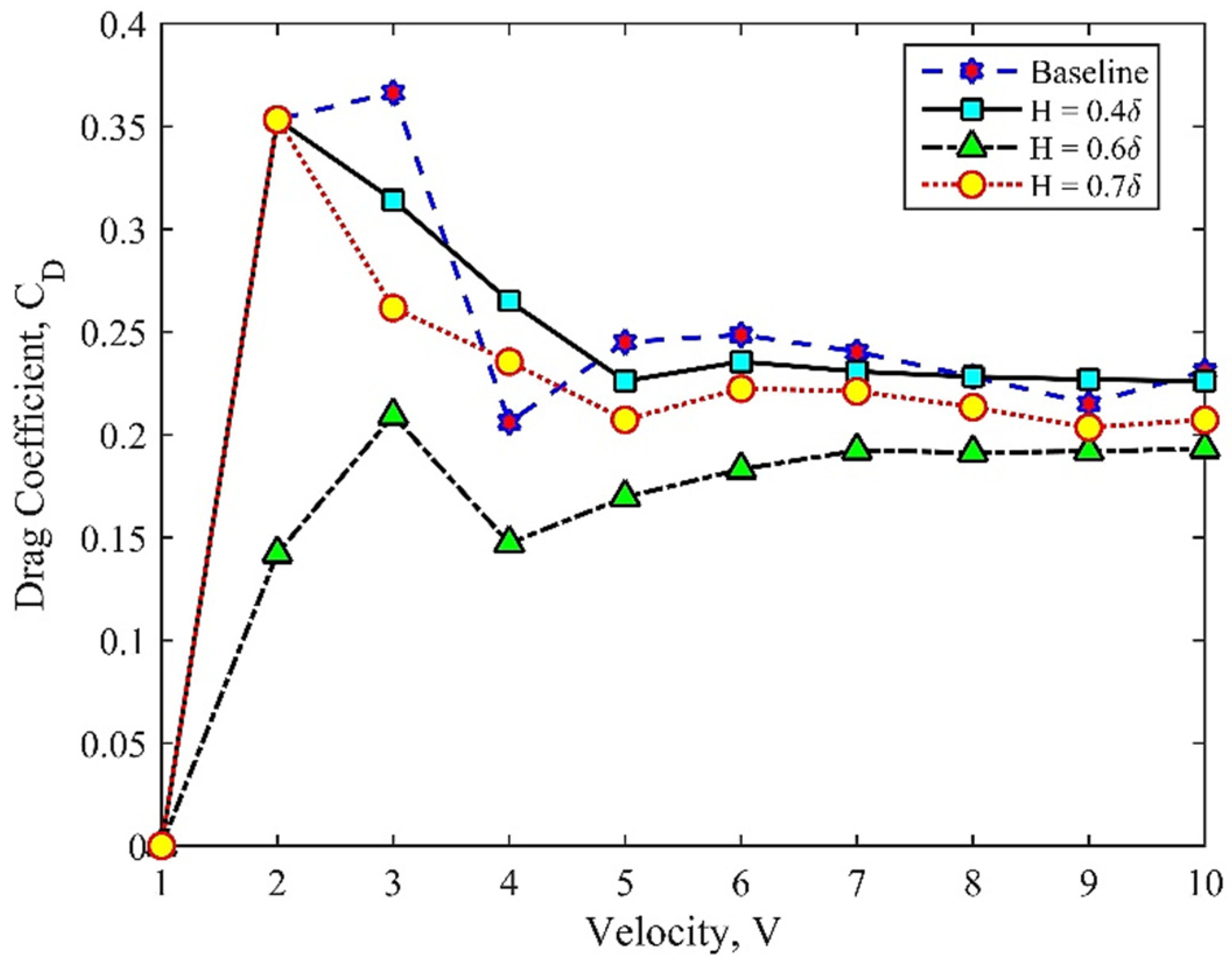 Aerospace 10 00617 g011 Aerospace 10 00617 g011