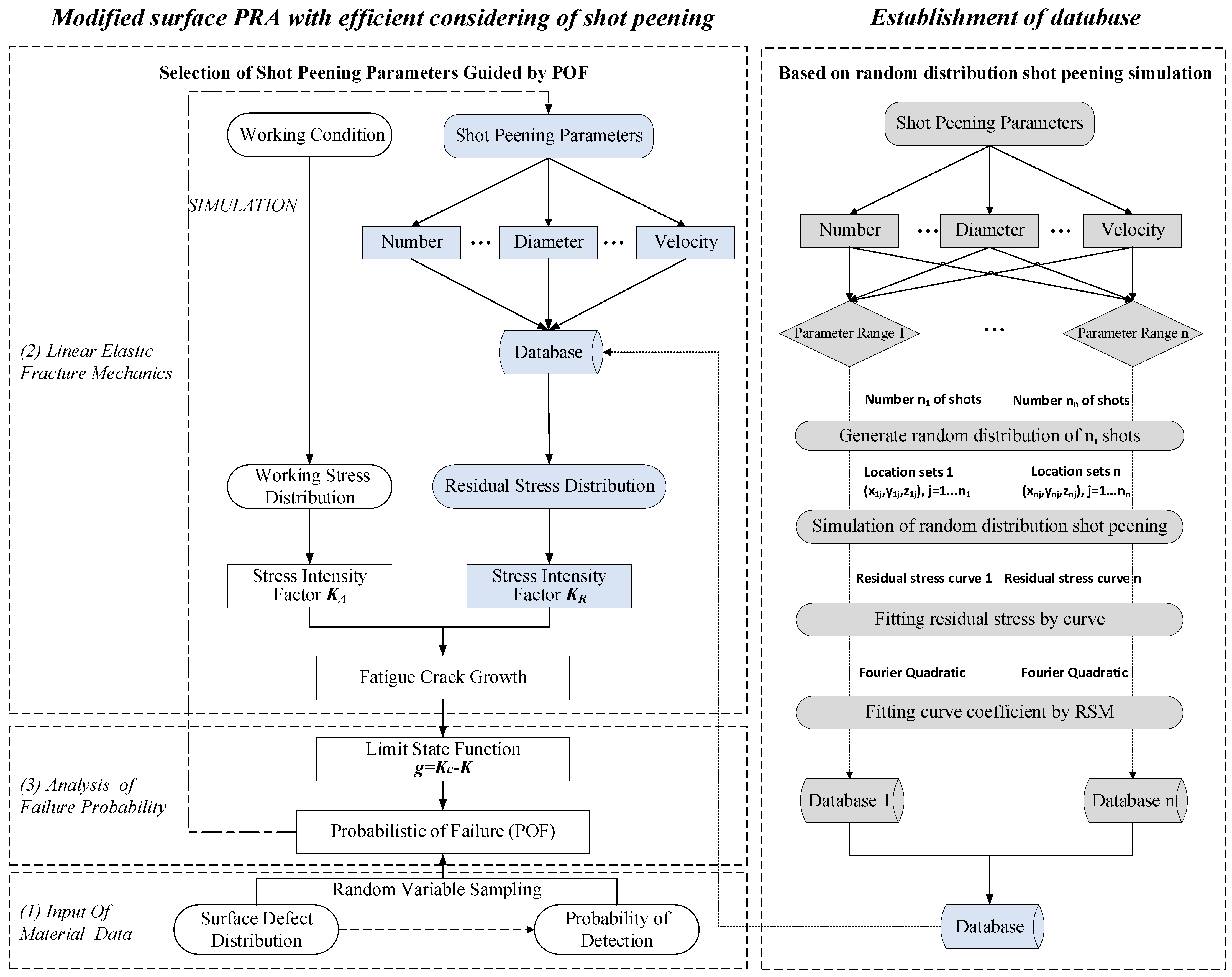 Aerospace 10 00621 g001
