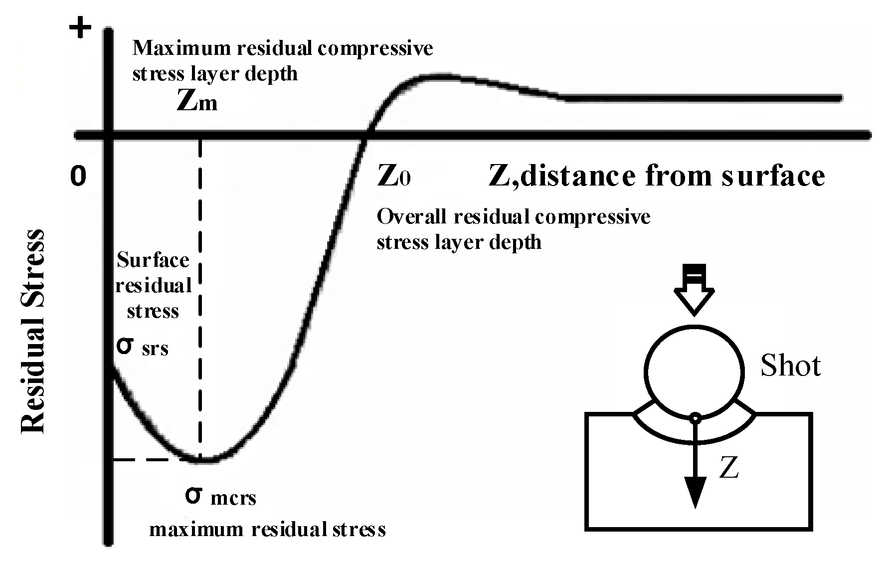 Aerospace 10 00621 g007