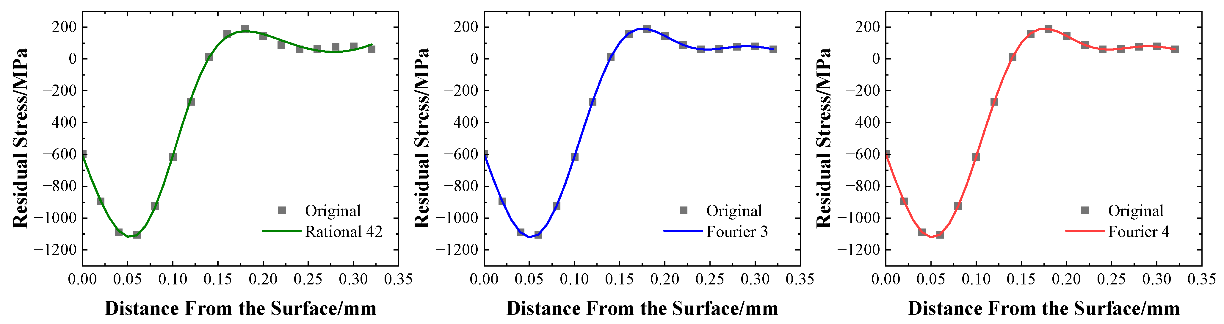 Aerospace 10 00621 g008