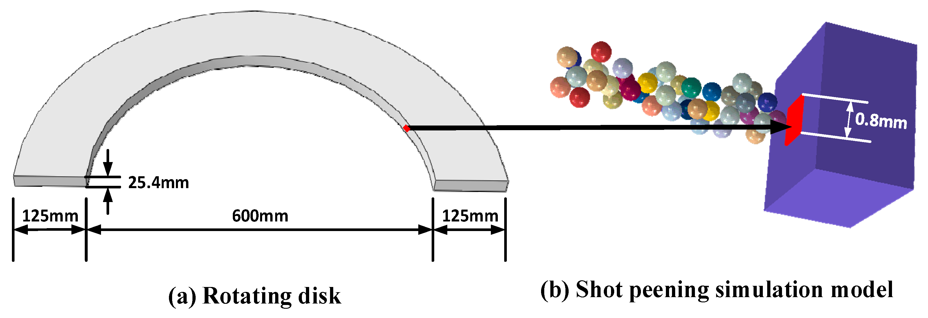 Aerospace 10 00621 g009
