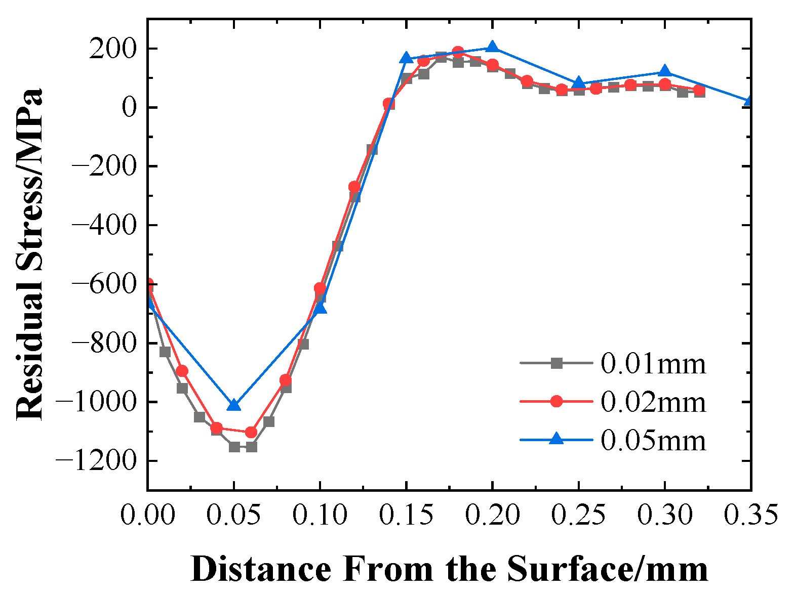 Aerospace 10 00621 g011