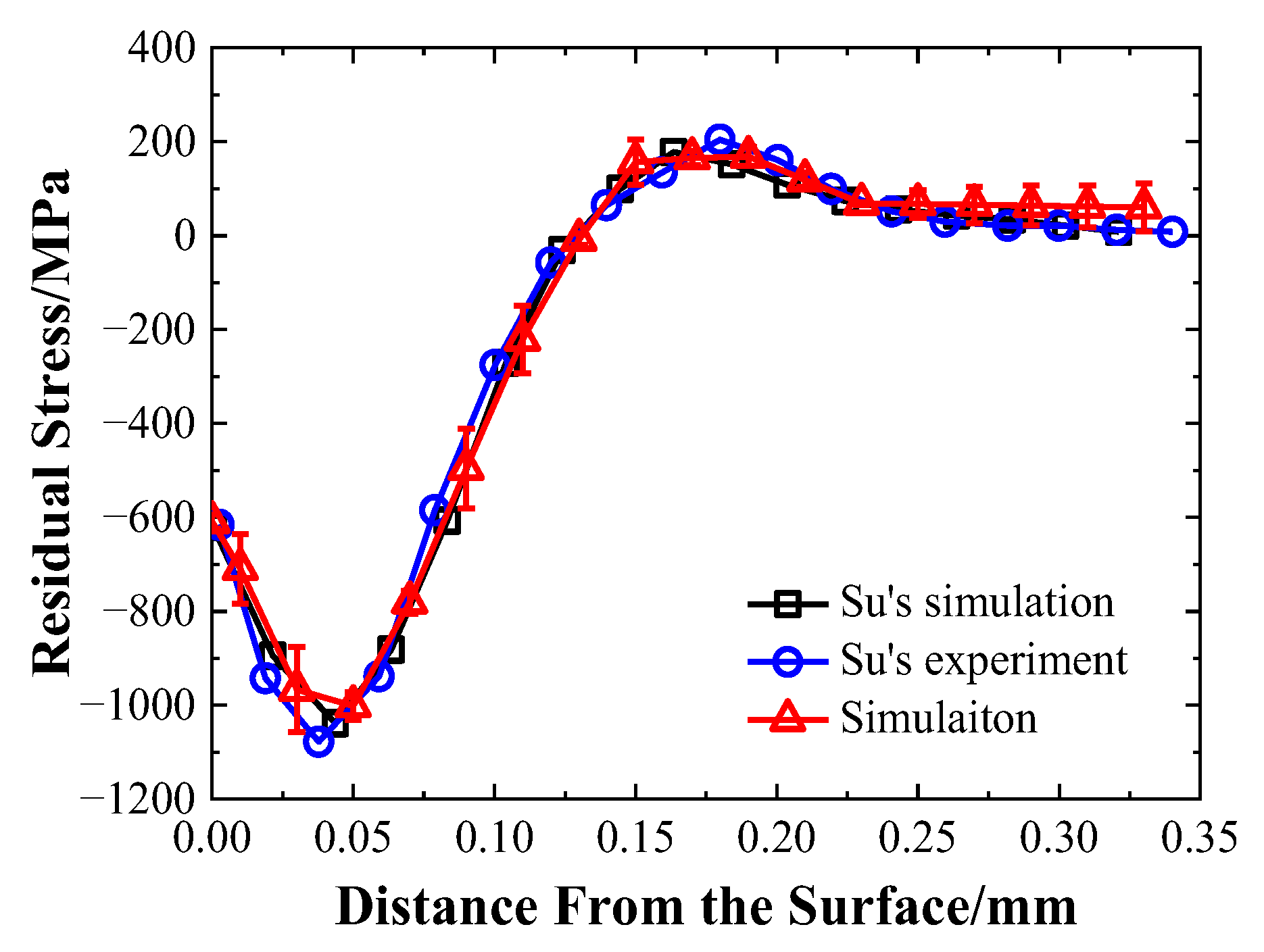 Aerospace 10 00621 g012