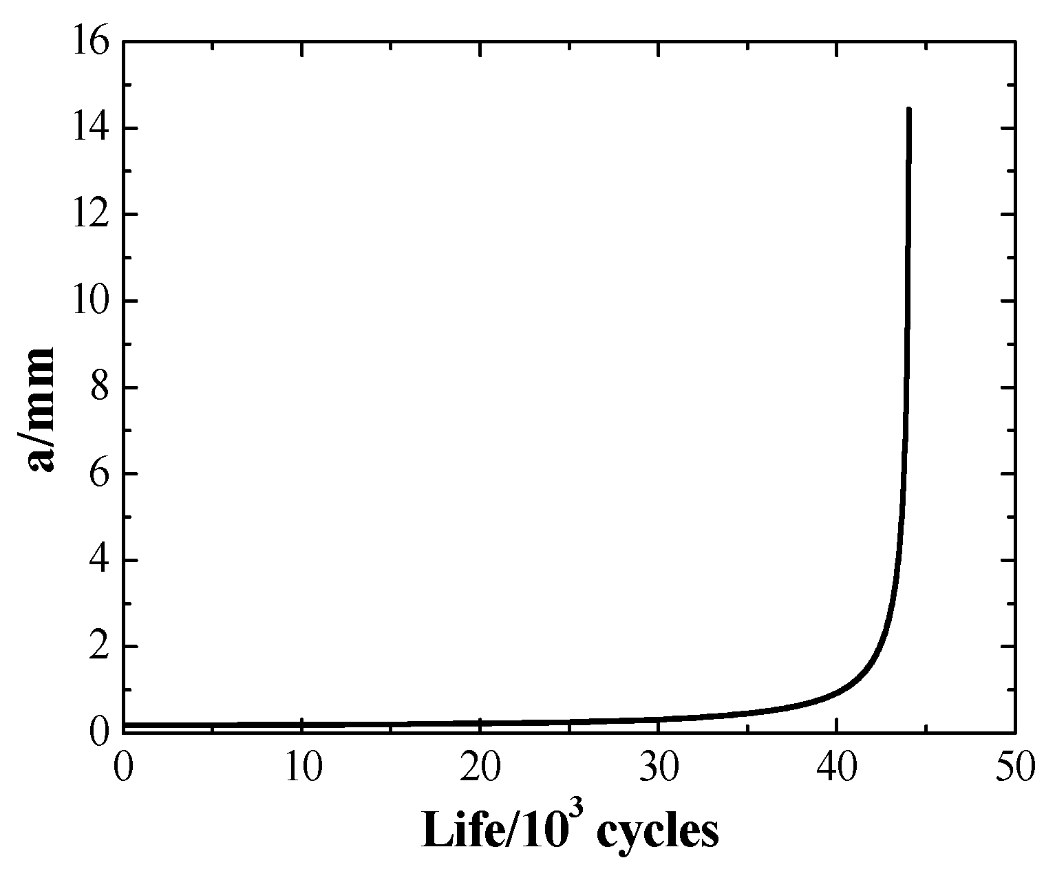 Aerospace 10 00621 g017