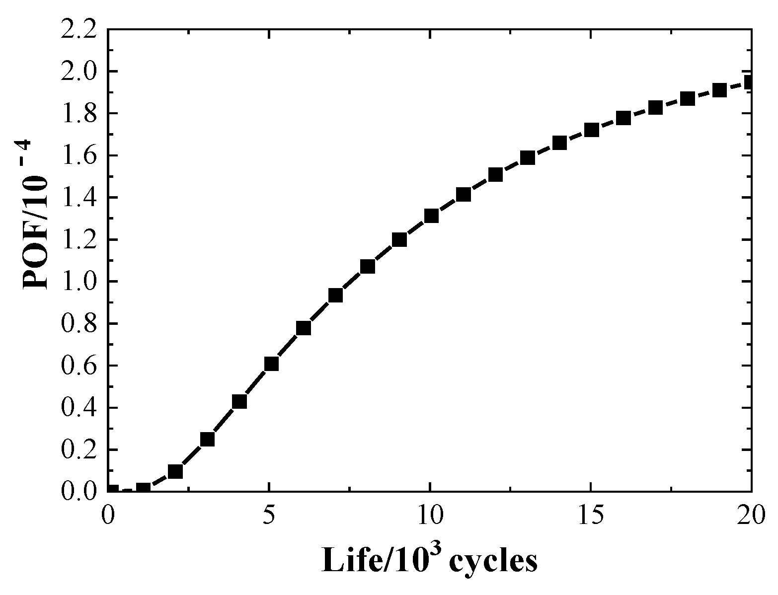 Aerospace 10 00621 g018