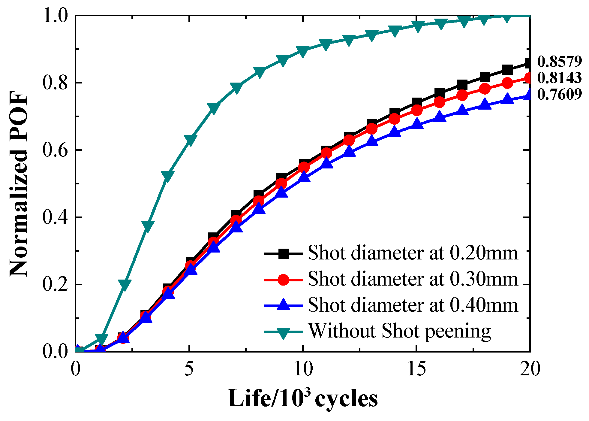 Aerospace 10 00621 g021