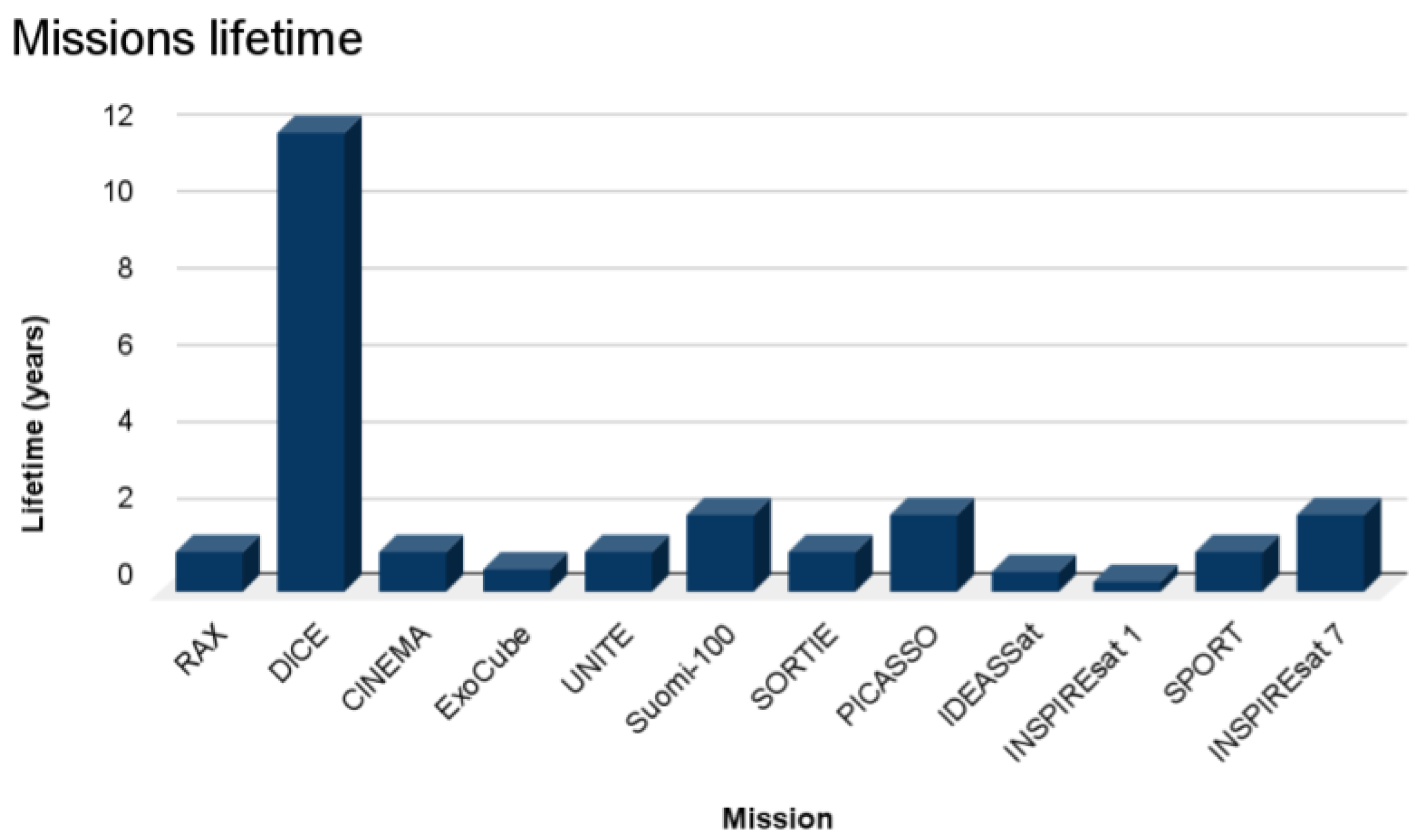 Aerospace 10 00622 g002