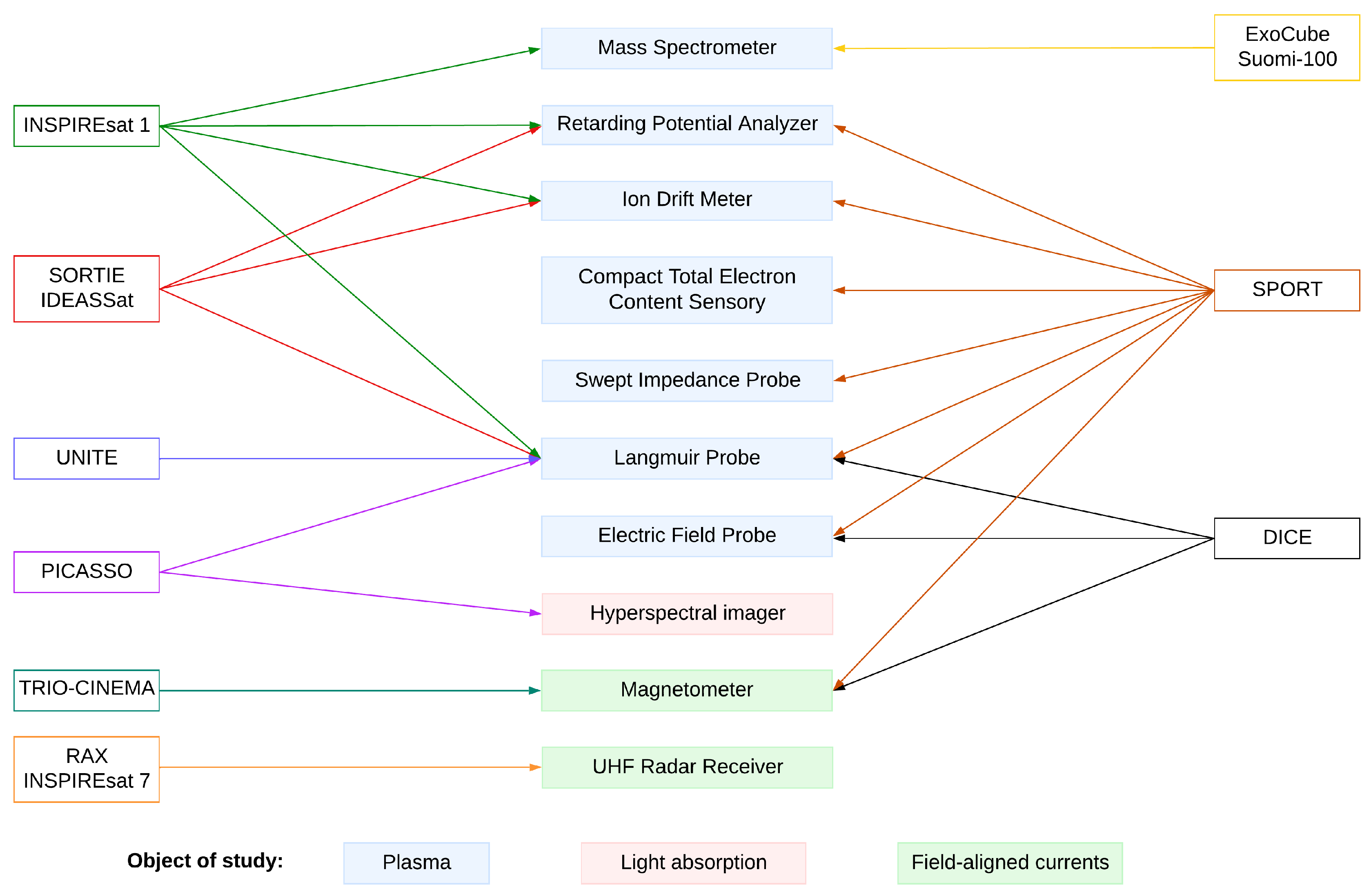 Aerospace 10 00622 g003