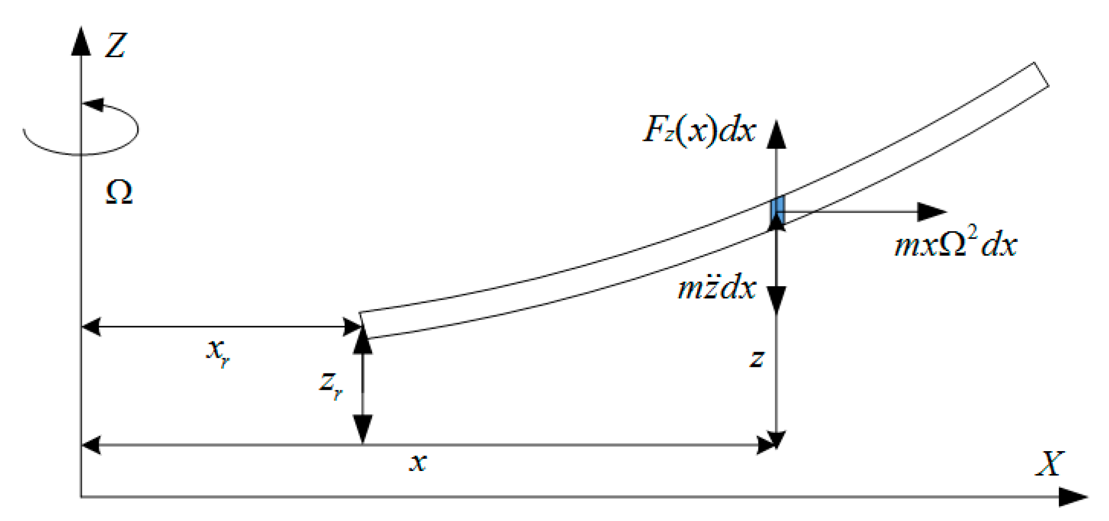 Aerospace 10 00623 g004