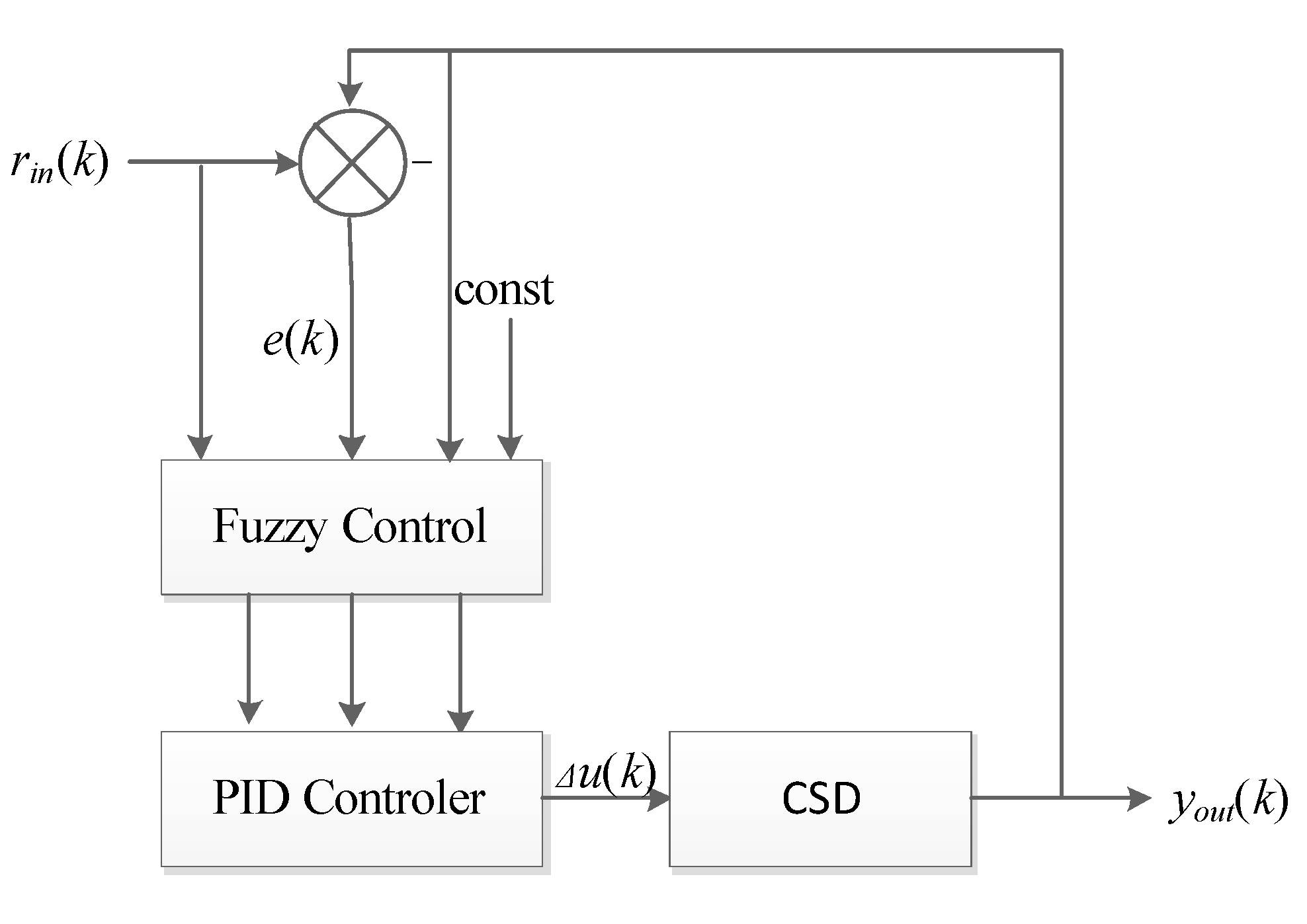 Fuzzy Neural Network PID Control Used in Individual Blade Control