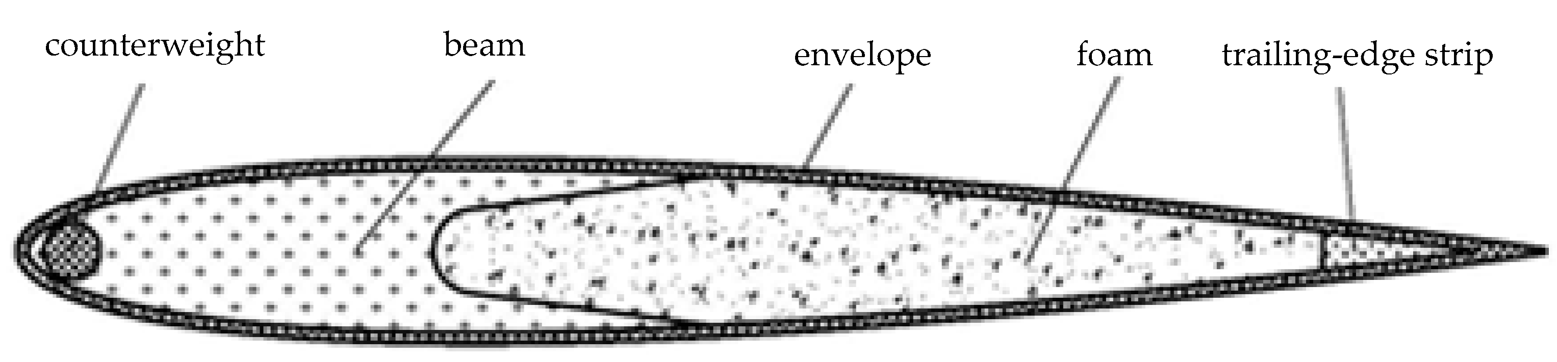 Aerospace 10 00623 g012