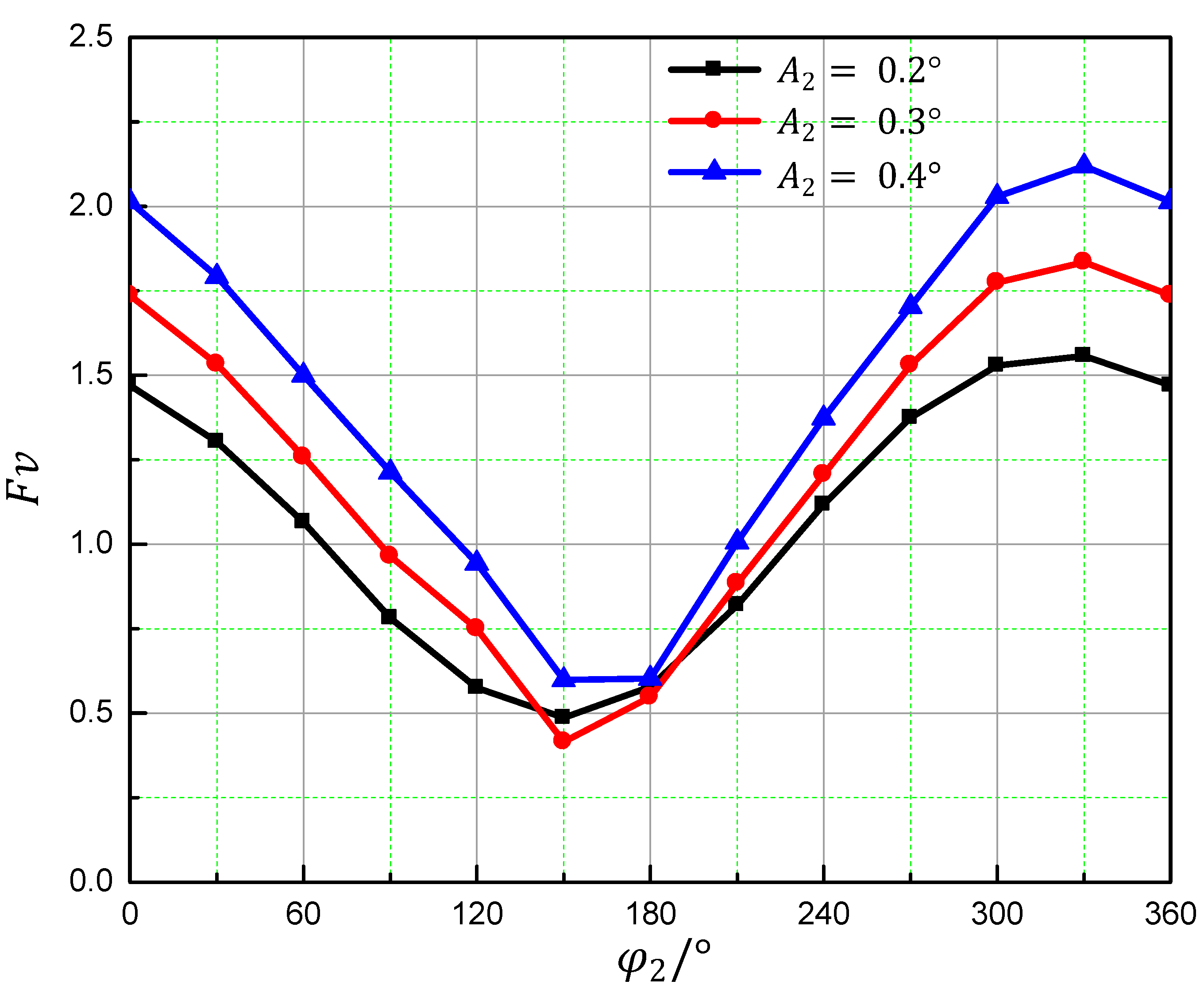 Aerospace 10 00623 g013