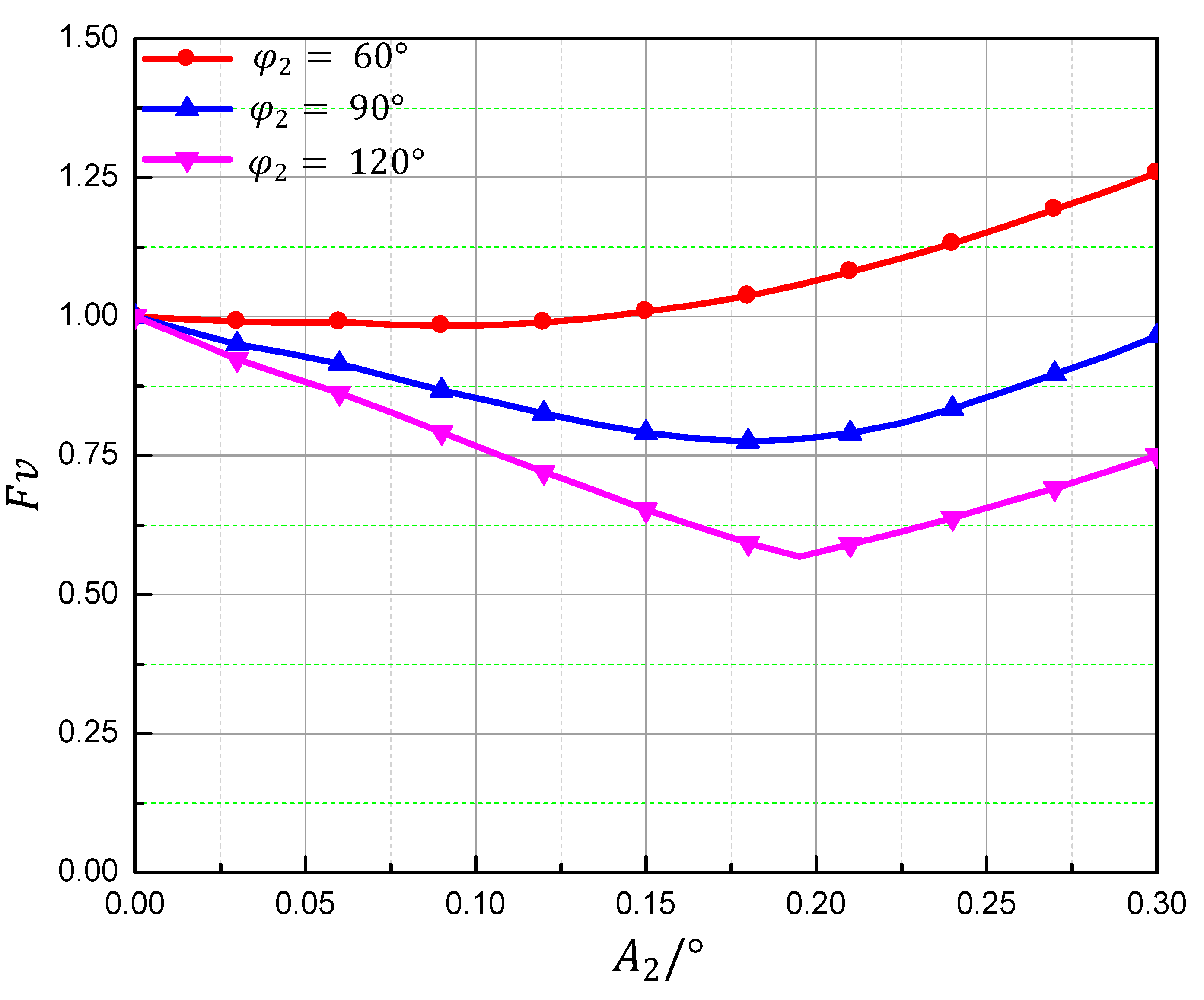 Aerospace 10 00623 g015