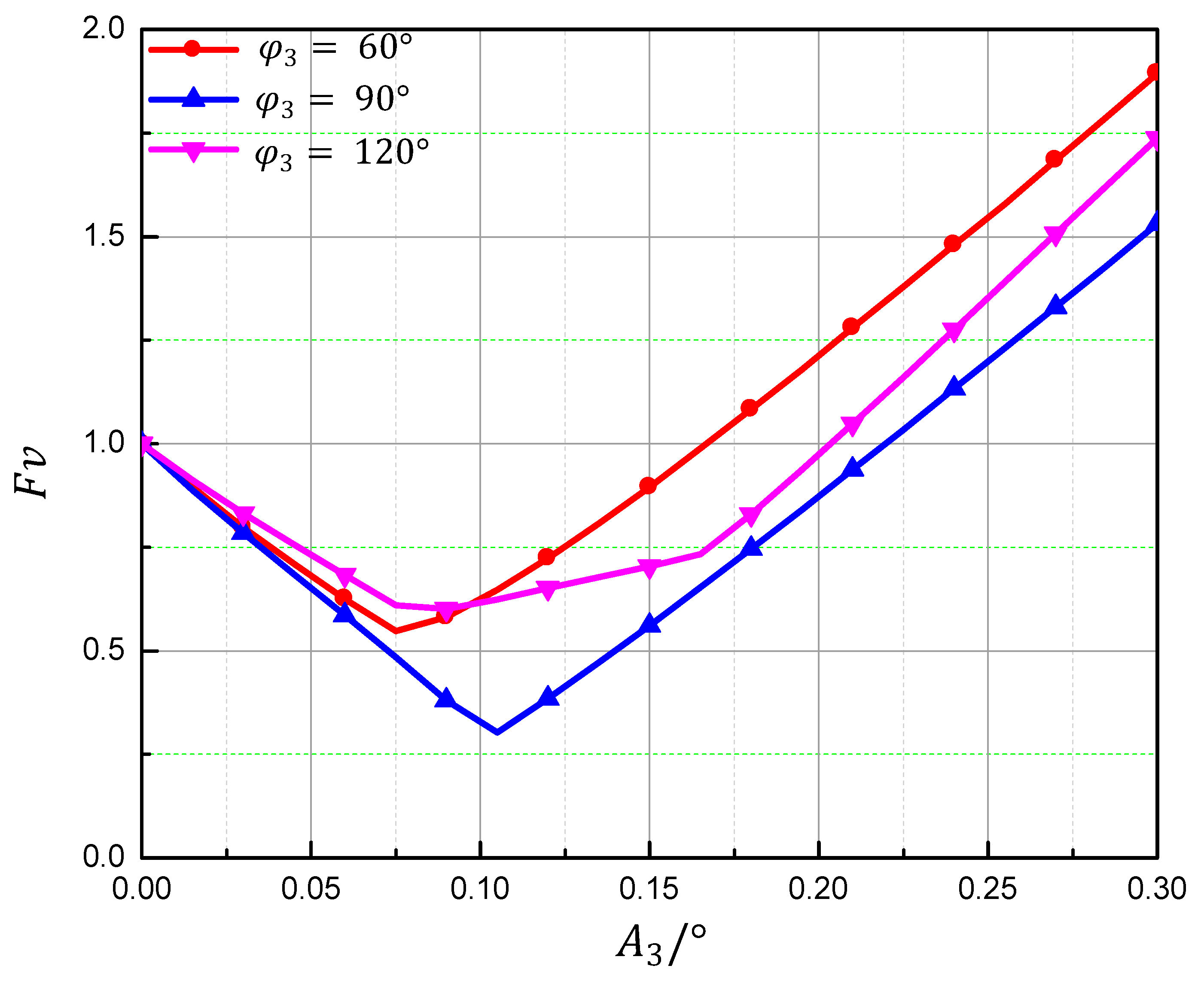 Aerospace 10 00623 g016