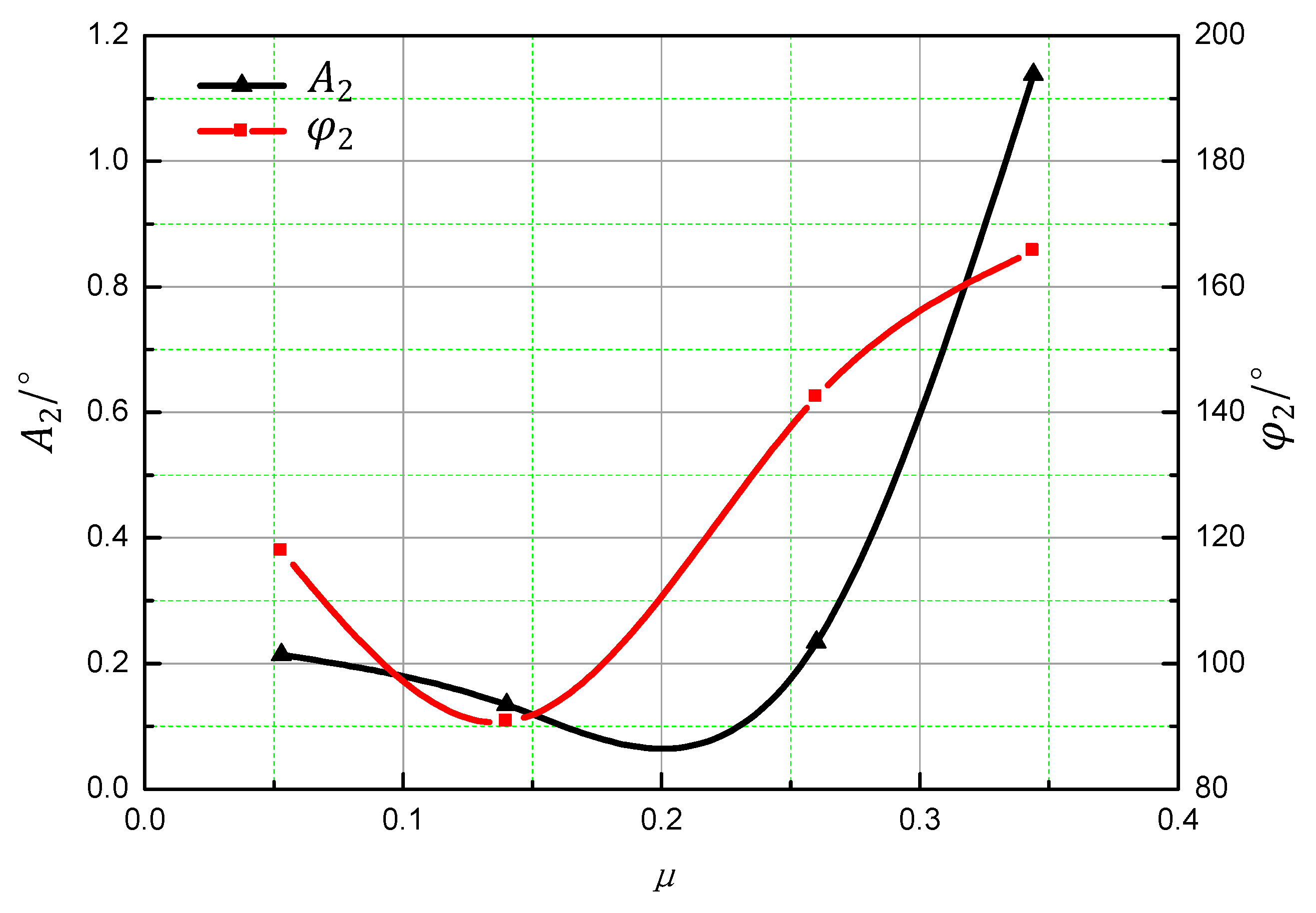 Aerospace 10 00623 g017