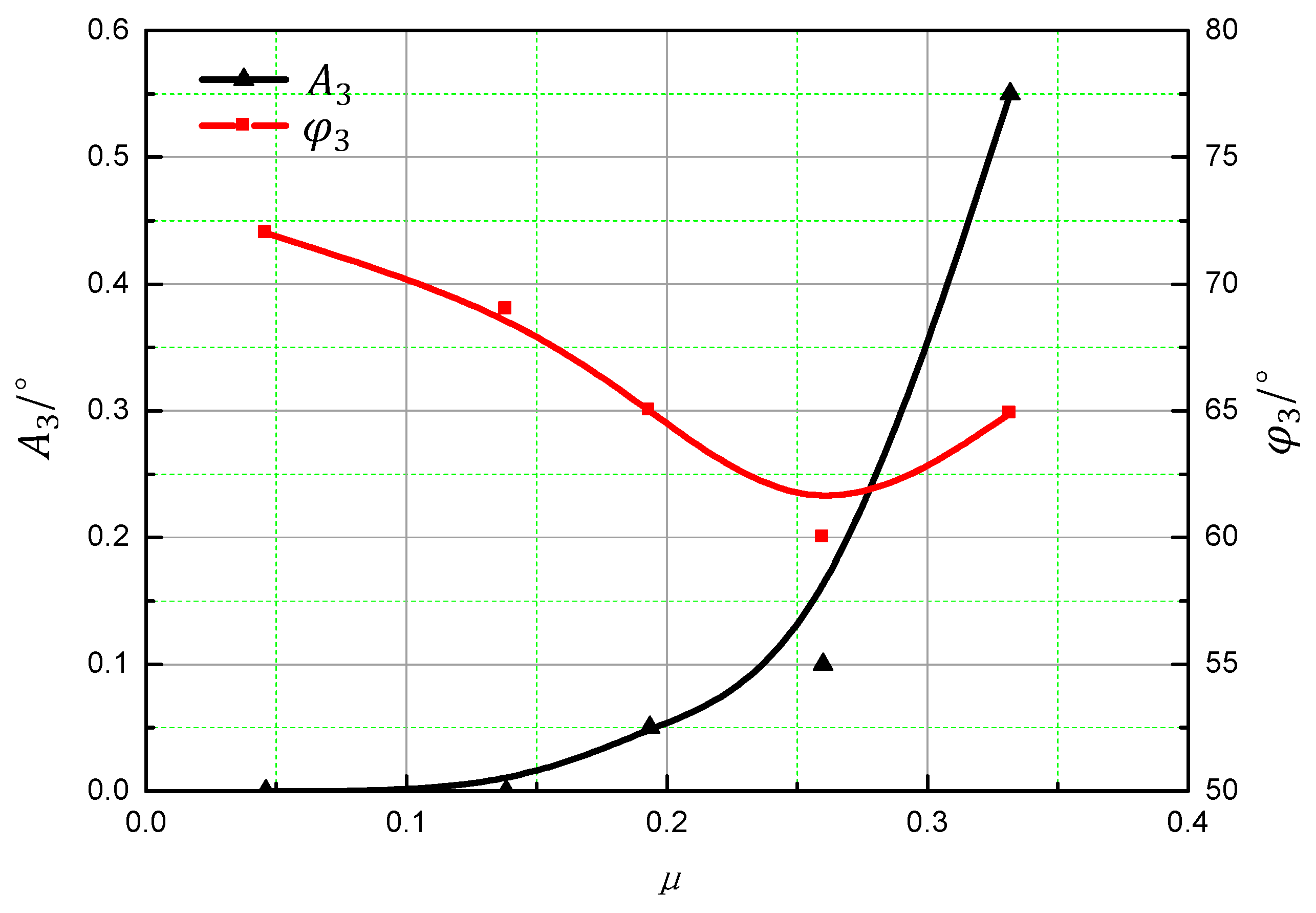 Aerospace 10 00623 g018
