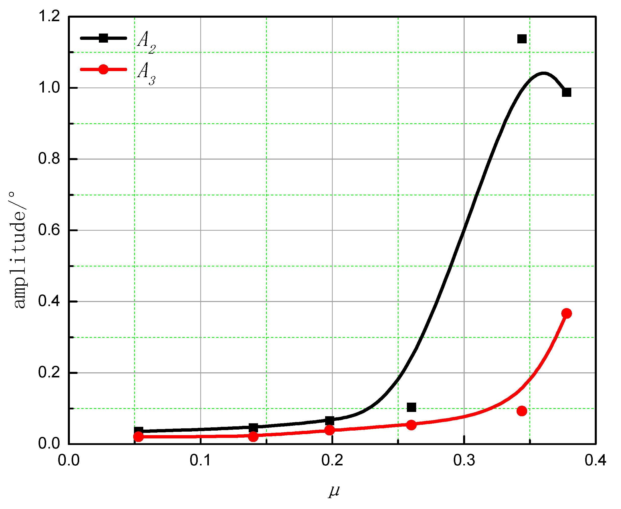 Aerospace 10 00623 g019