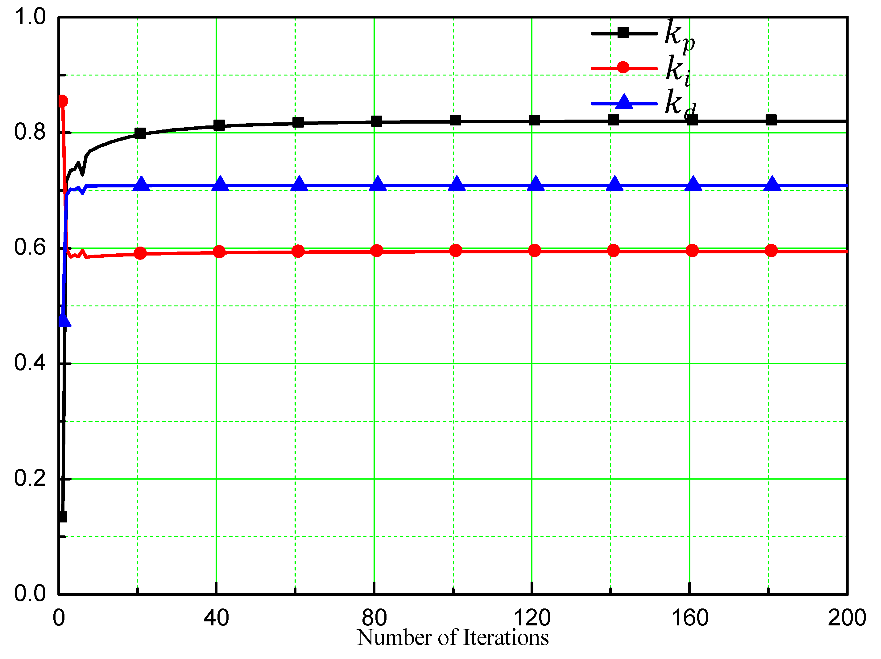 Aerospace 10 00623 g022