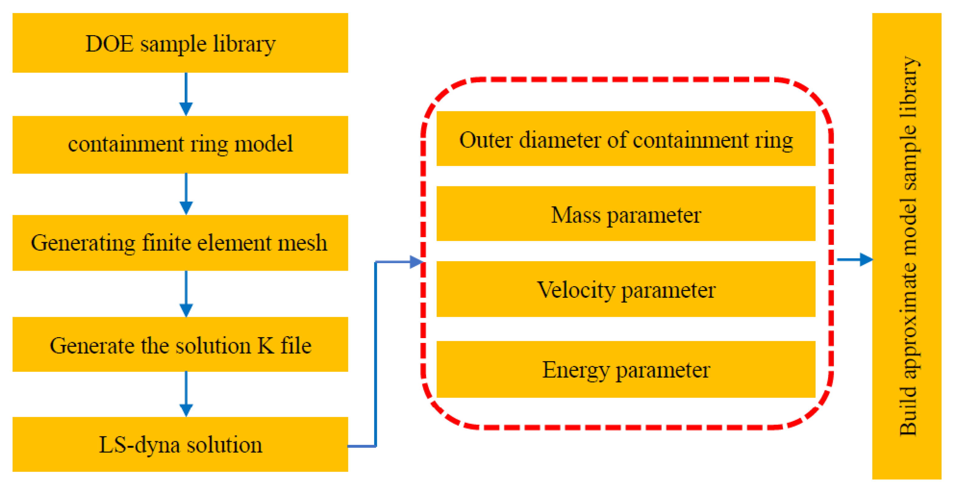 Aerospace 10 00624 g008