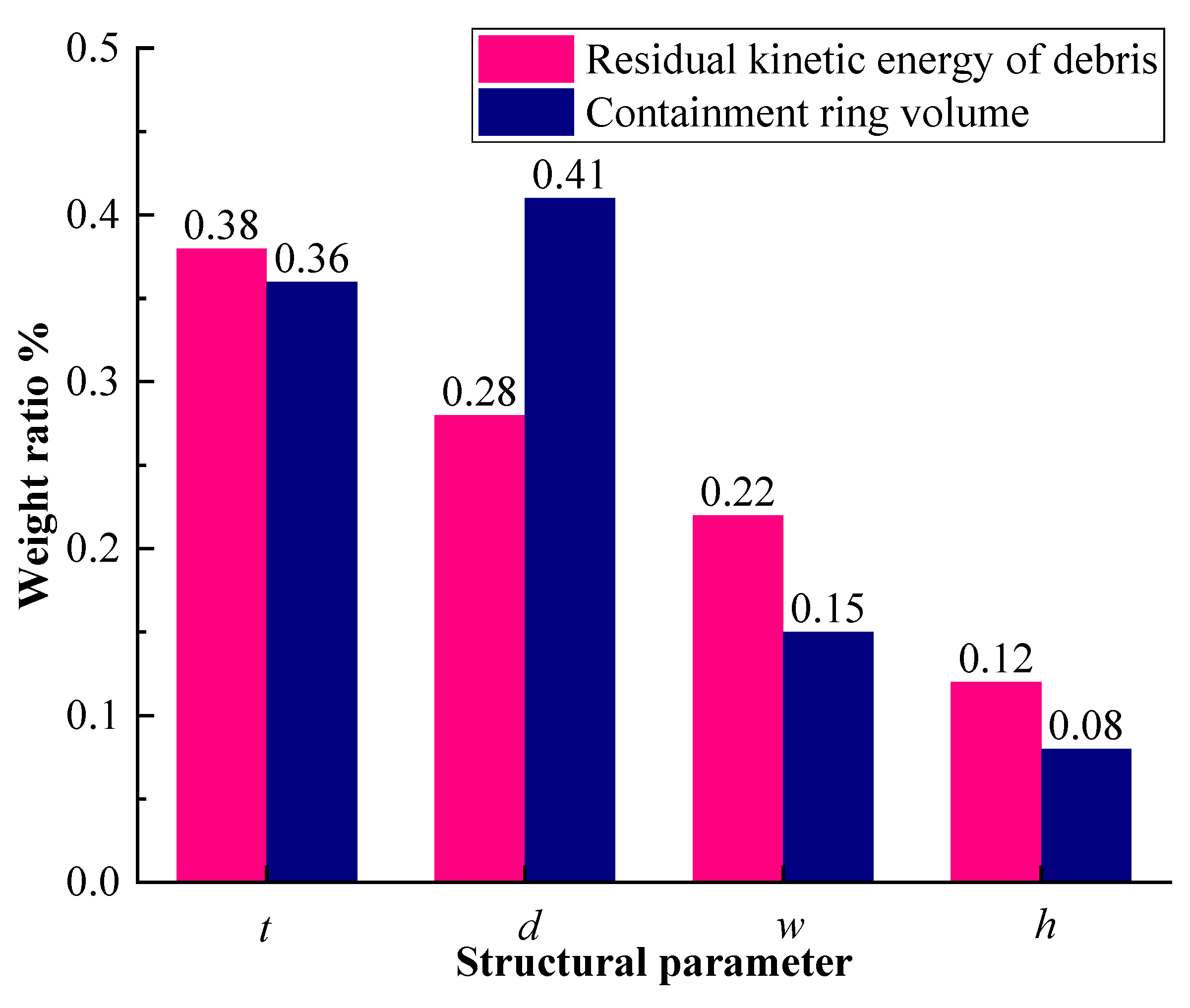 Aerospace 10 00624 g009