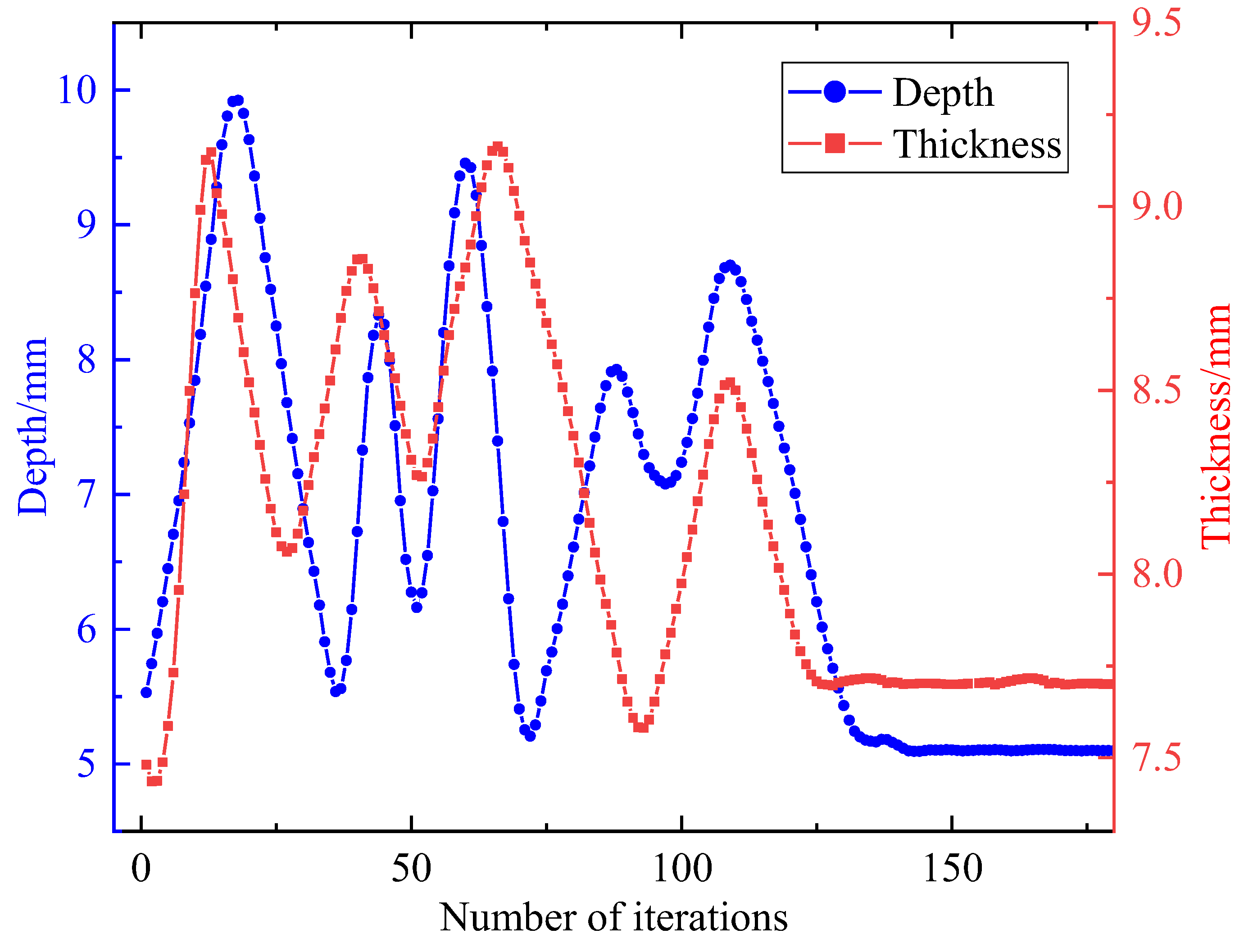 Aerospace 10 00624 g010