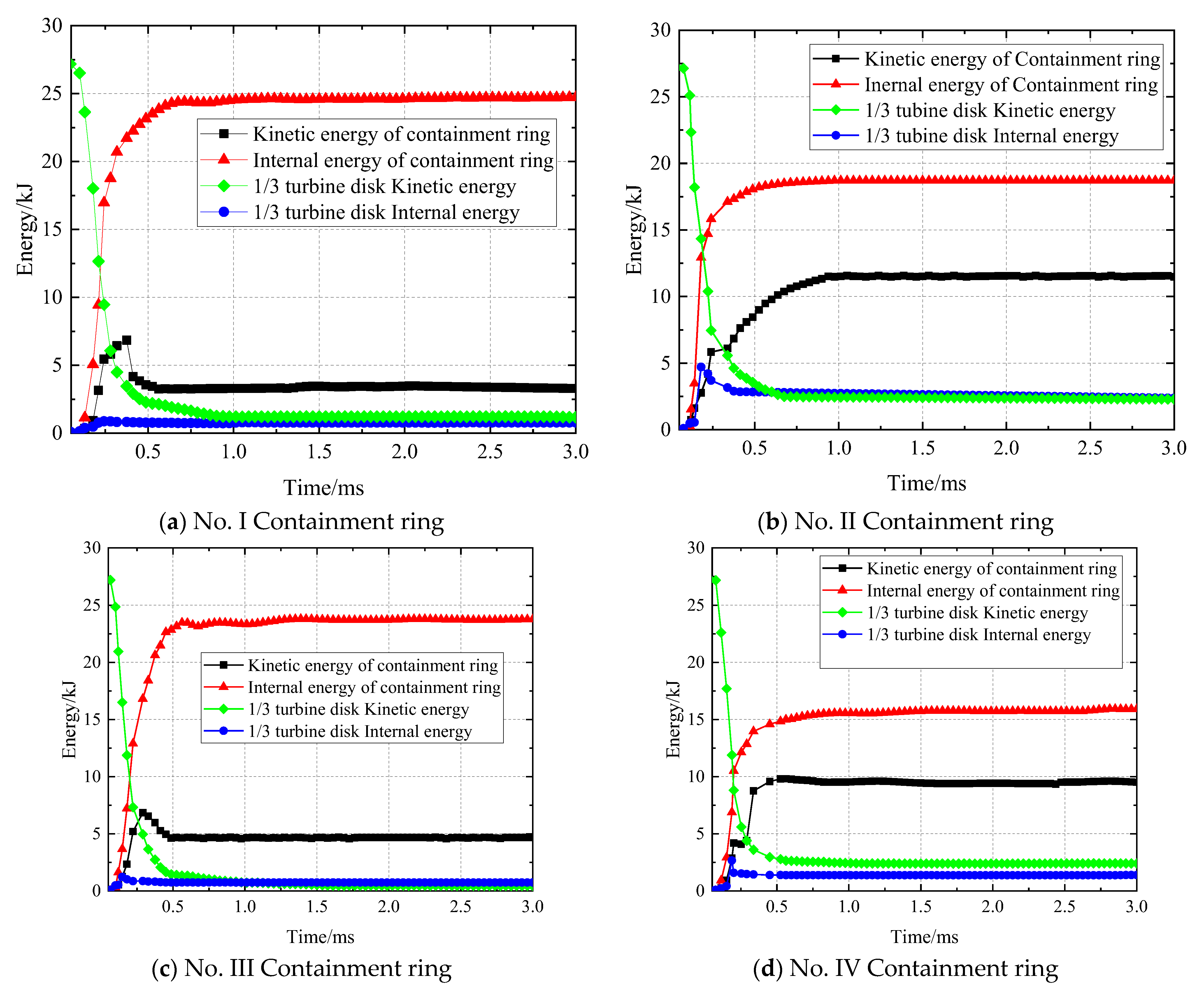Aerospace 10 00624 g012