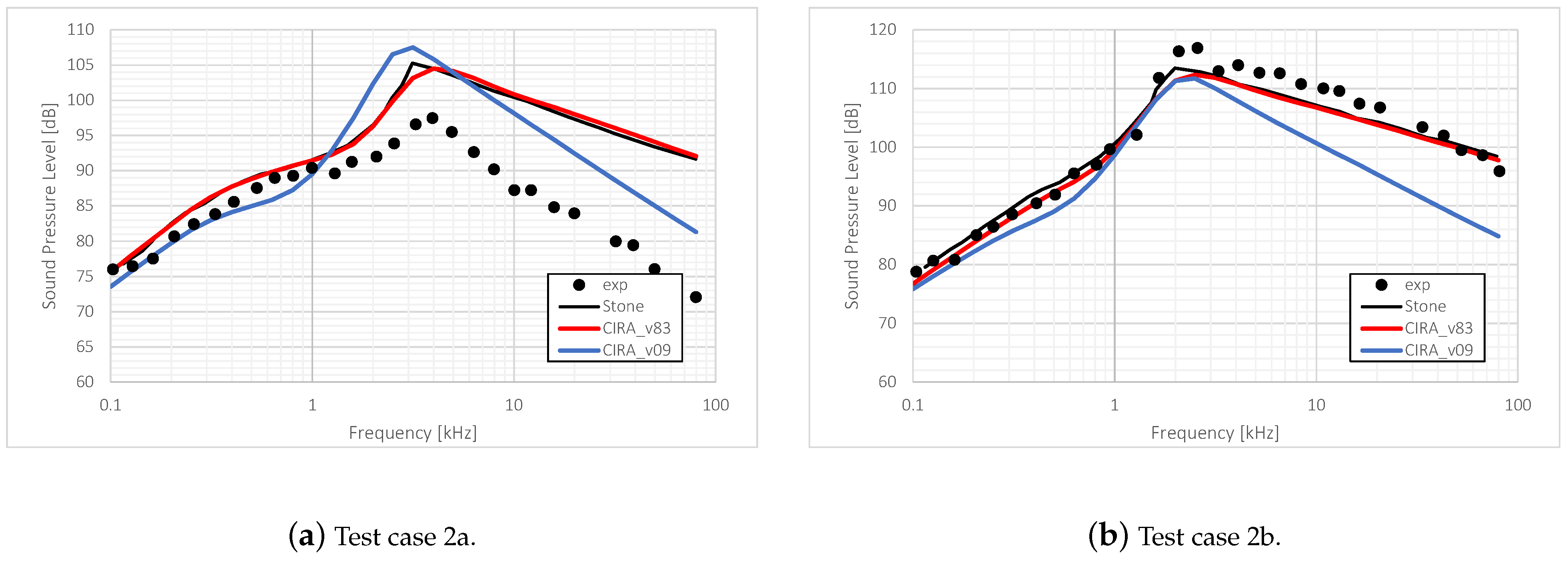 Aerospace Free FullText Survey of SemiEmpirical Jet Noise Models