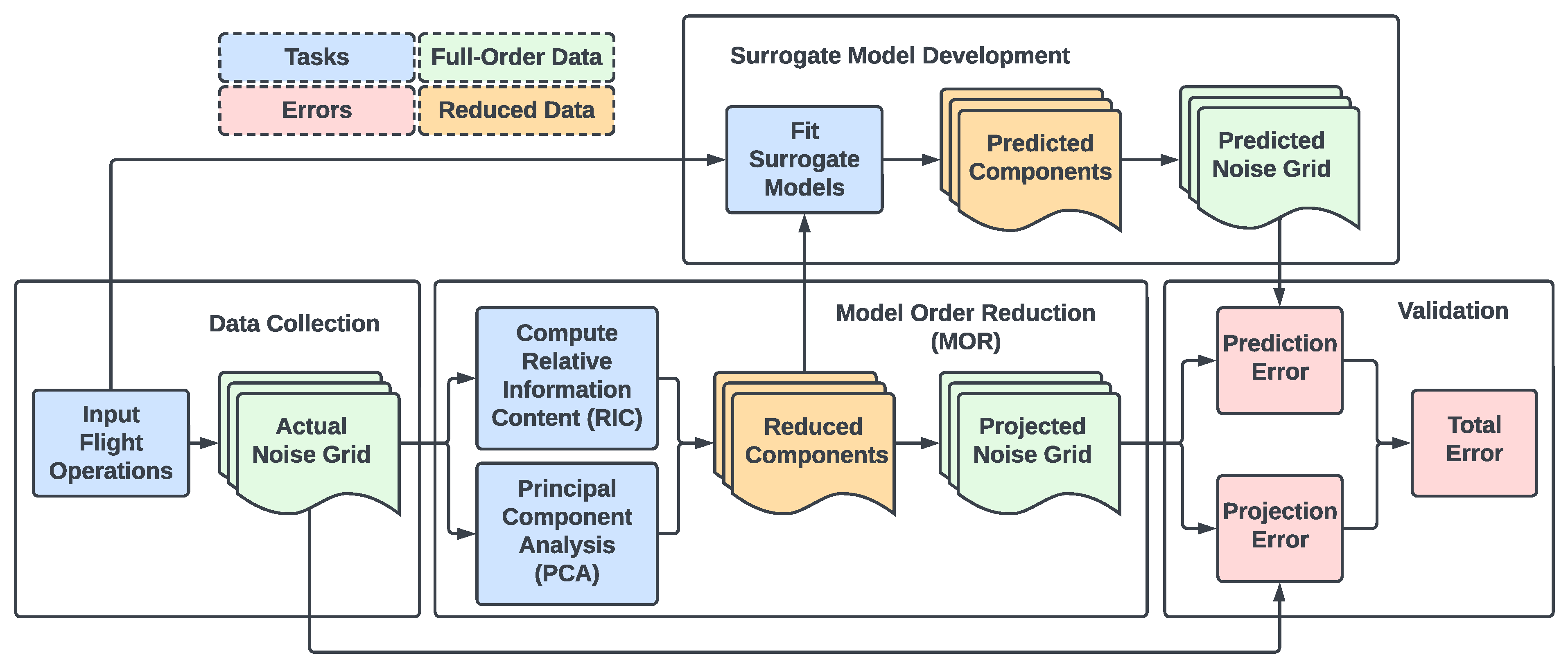 Aerospace 10 00627 g001 Aerospace 10 00627 g001