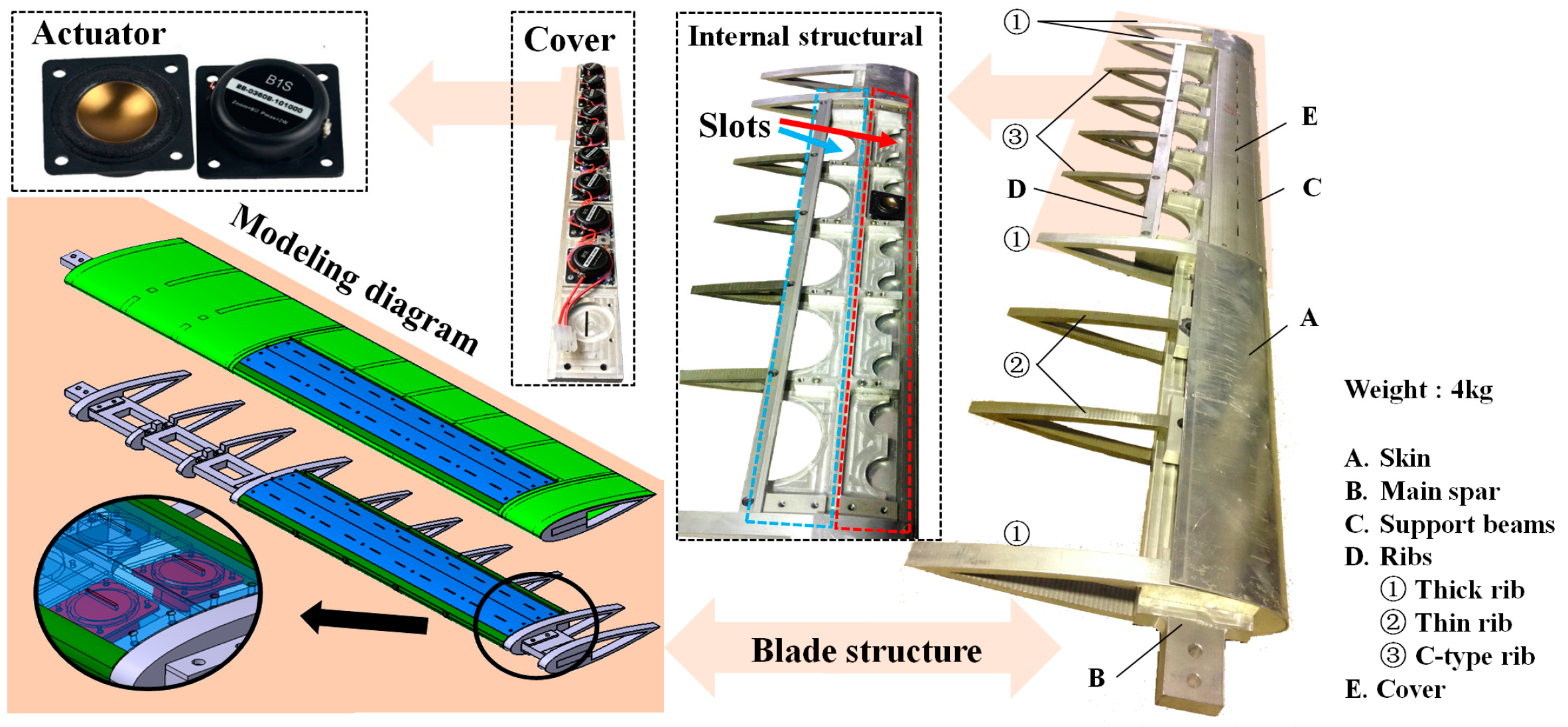 Aerospace 10 00628 g001