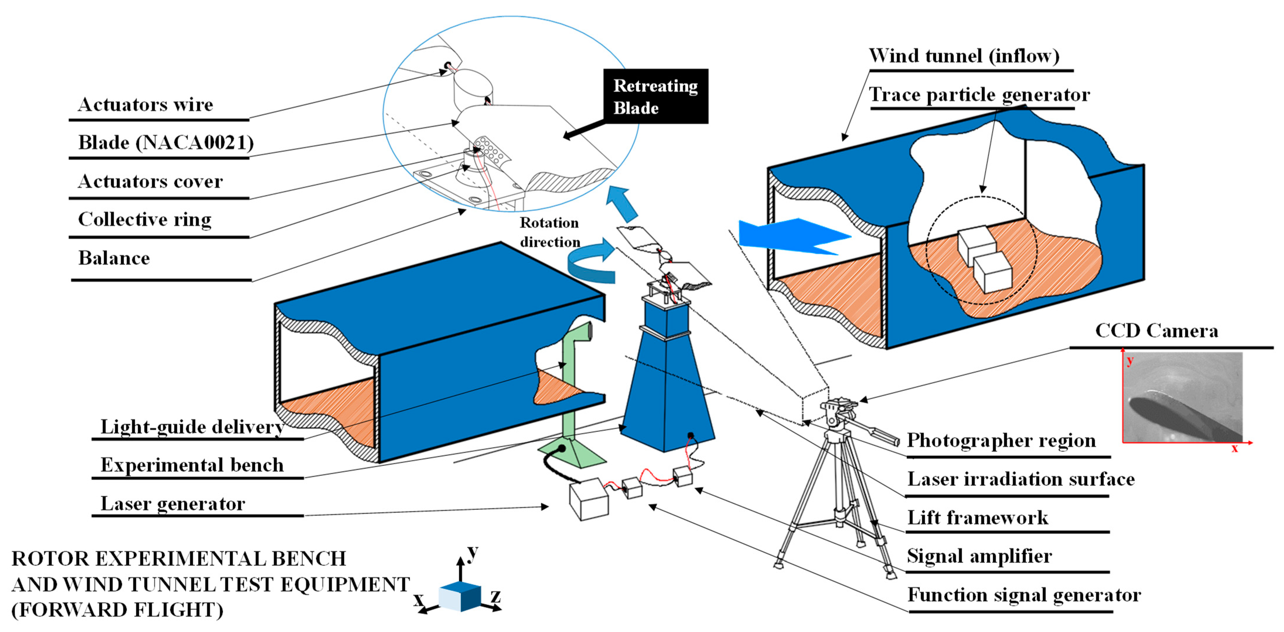 Aerospace 10 00628 g004