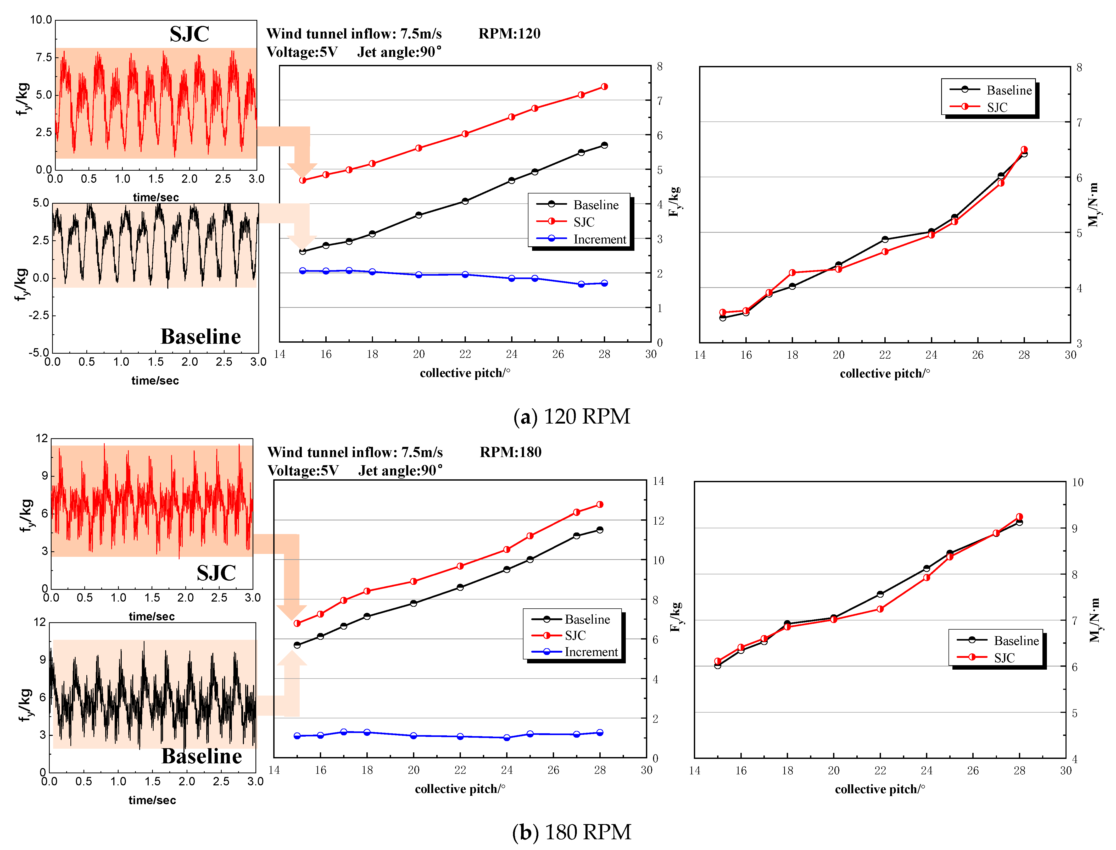 Aerospace 10 00628 g005