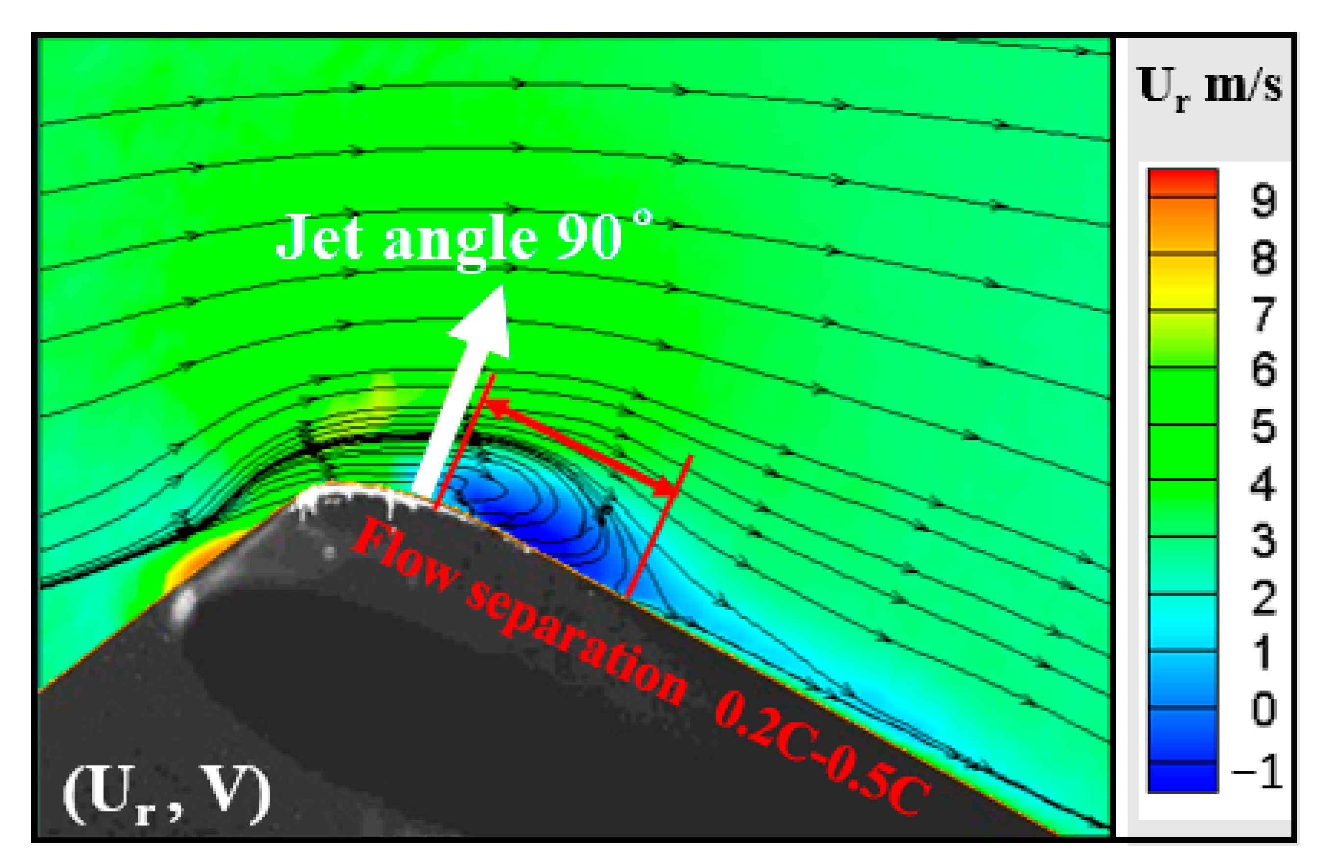 Aerospace 10 00628 g007