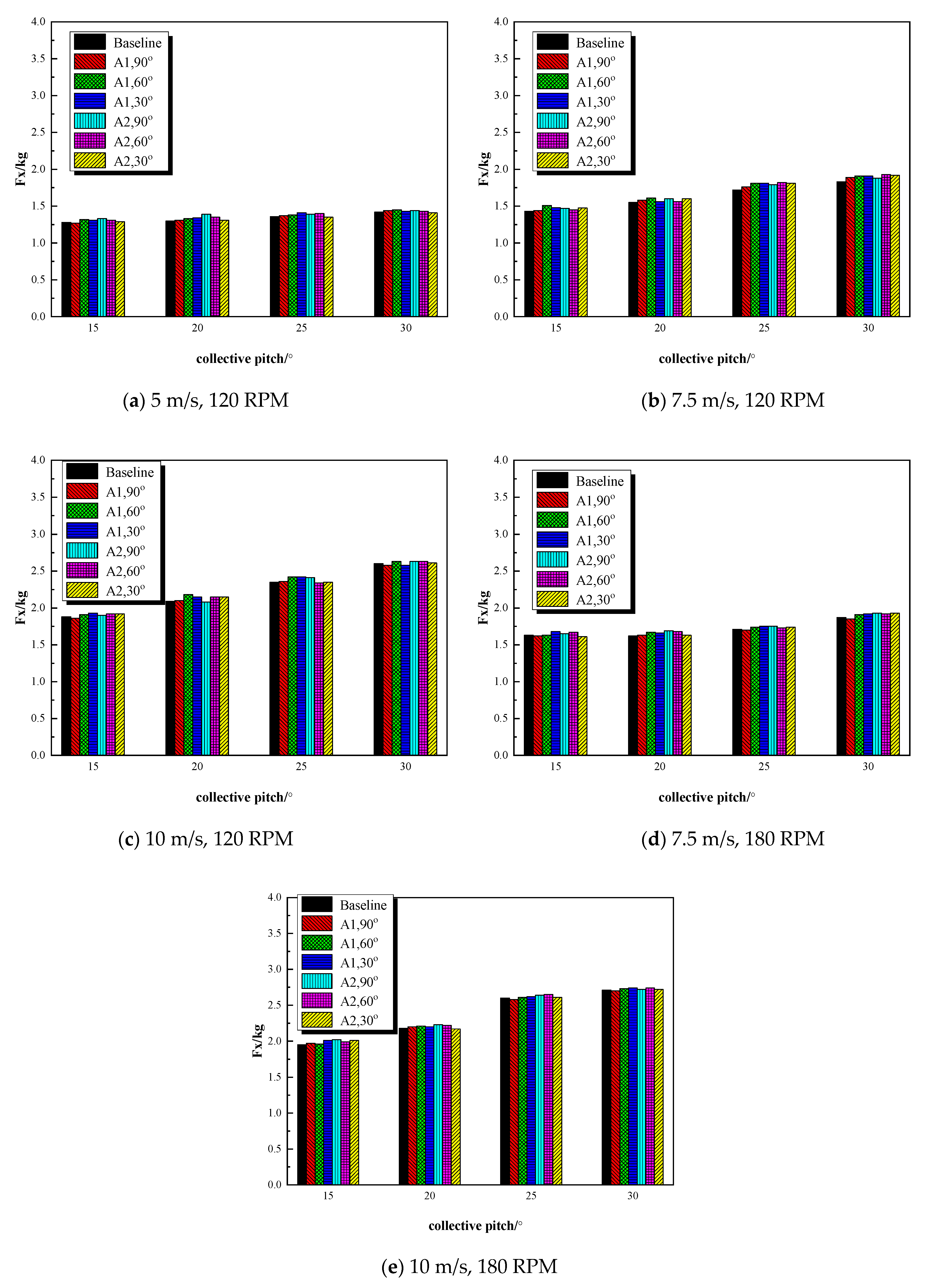 Aerospace 10 00628 g009