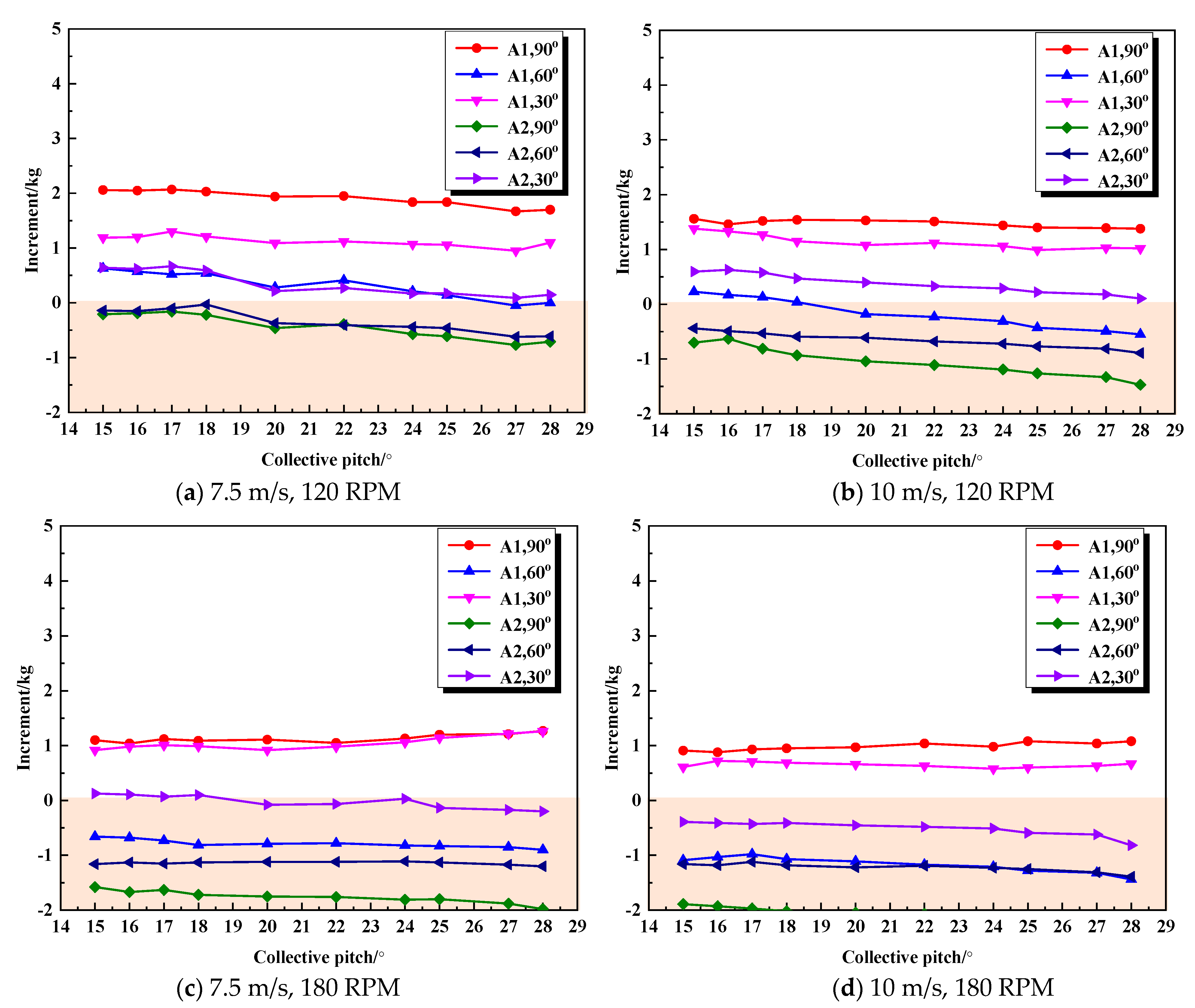 Aerospace 10 00628 g010