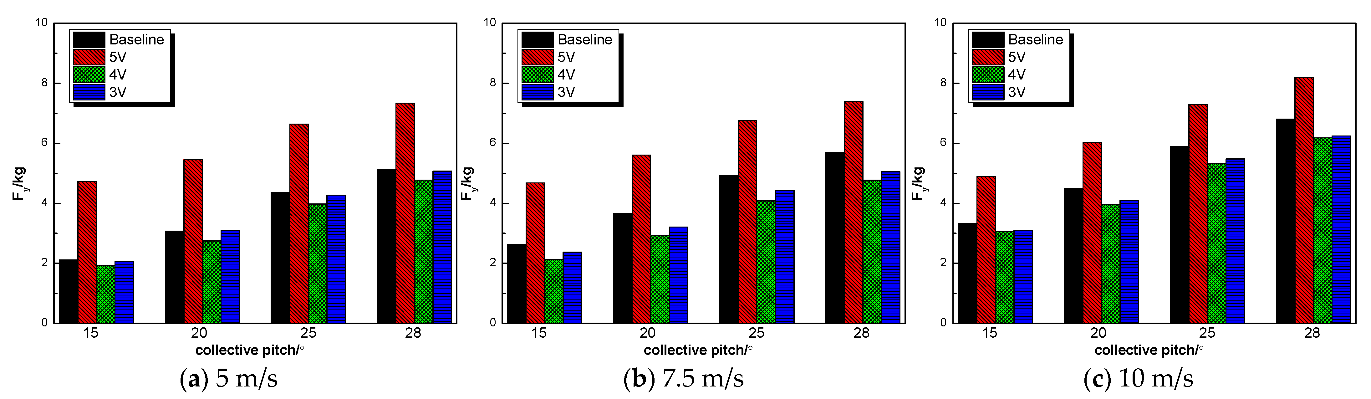 Aerospace 10 00628 g013
