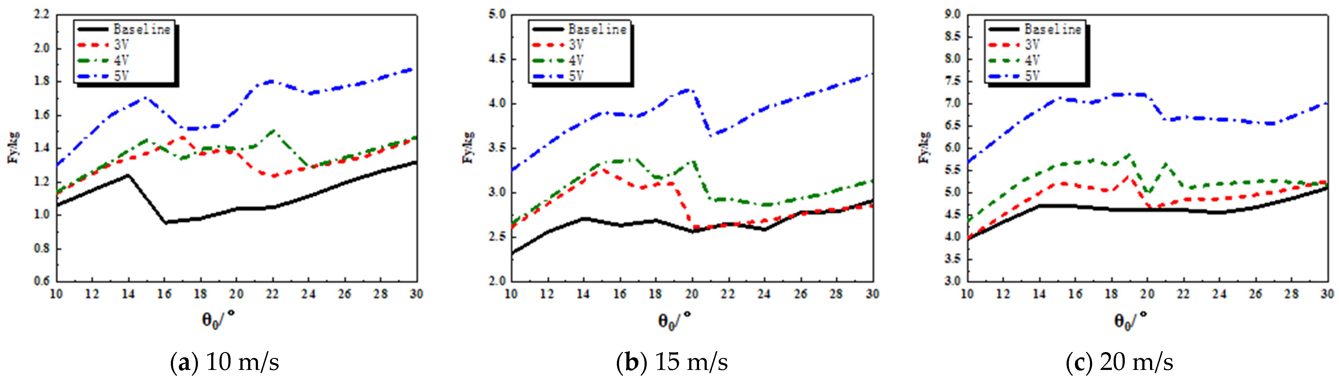 Aerospace 10 00628 g014