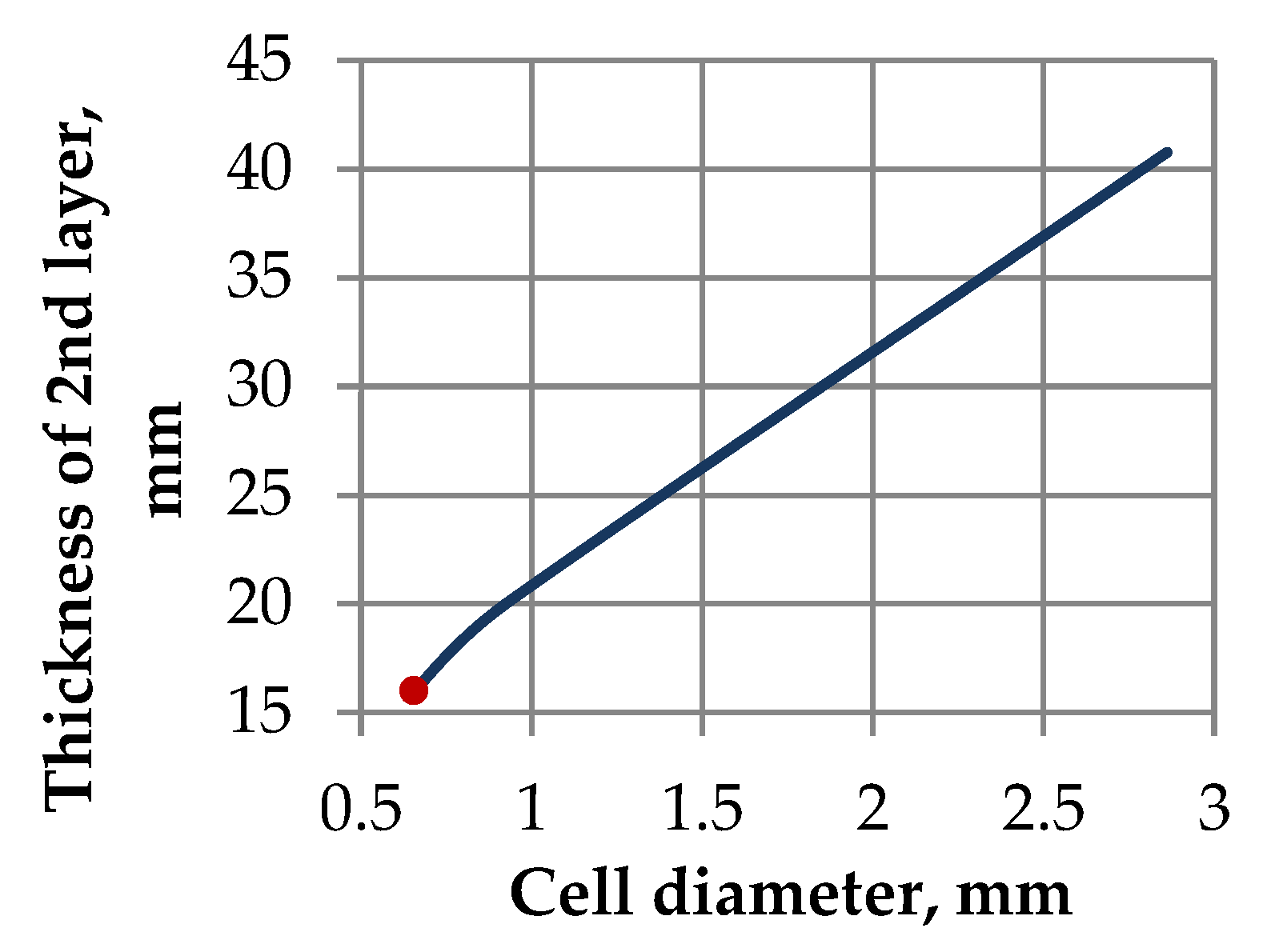 Aerospace 10 00629 g010