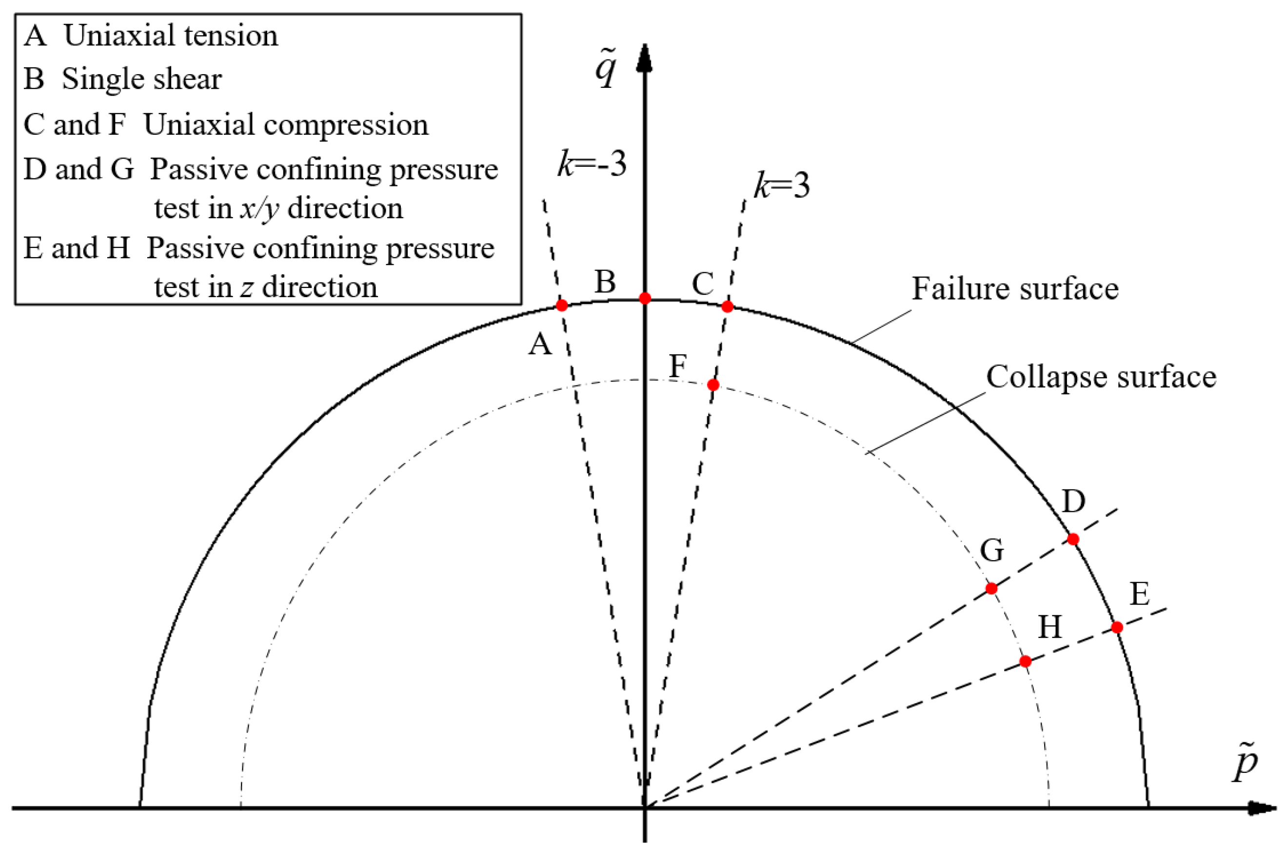 Aerospace 10 00630 g008 550