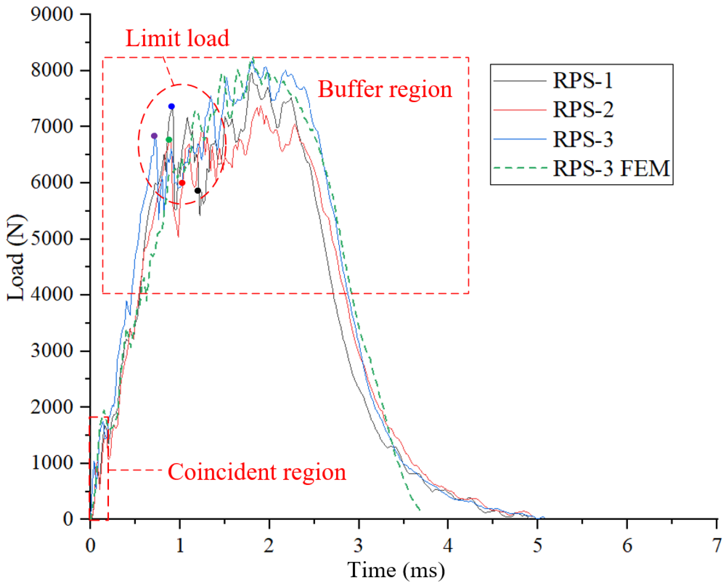Aerospace 10 00630 g014 550