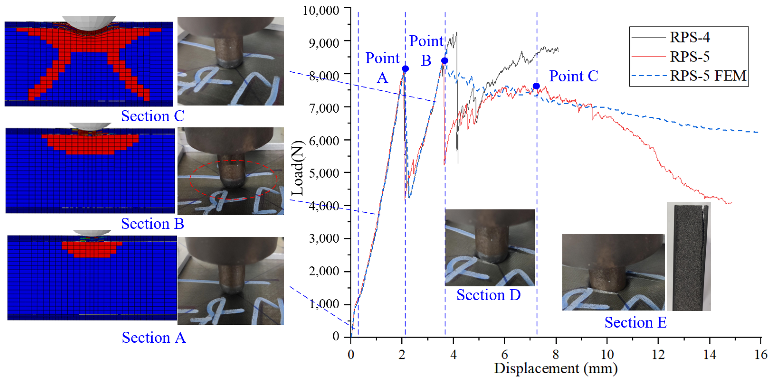 Aerospace 10 00630 g016 550
