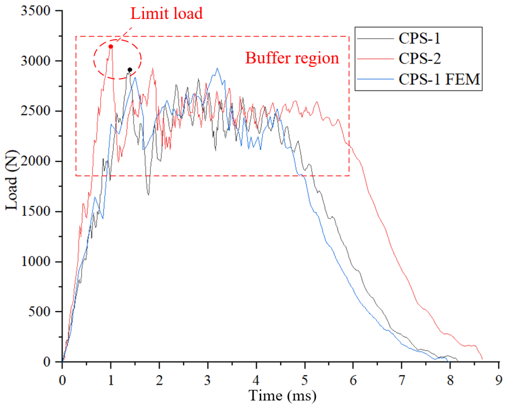 Aerospace 10 00630 g018 550