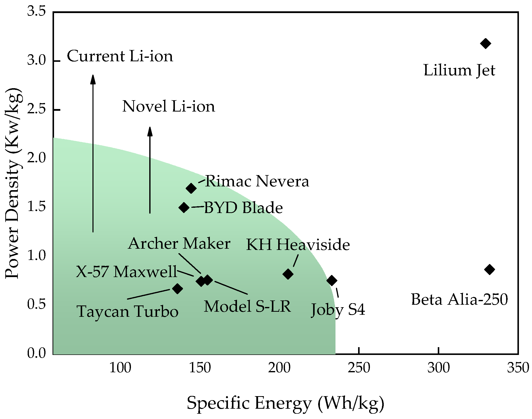 Aerospace 10 00631 g002 Aerospace 10 00631 g002