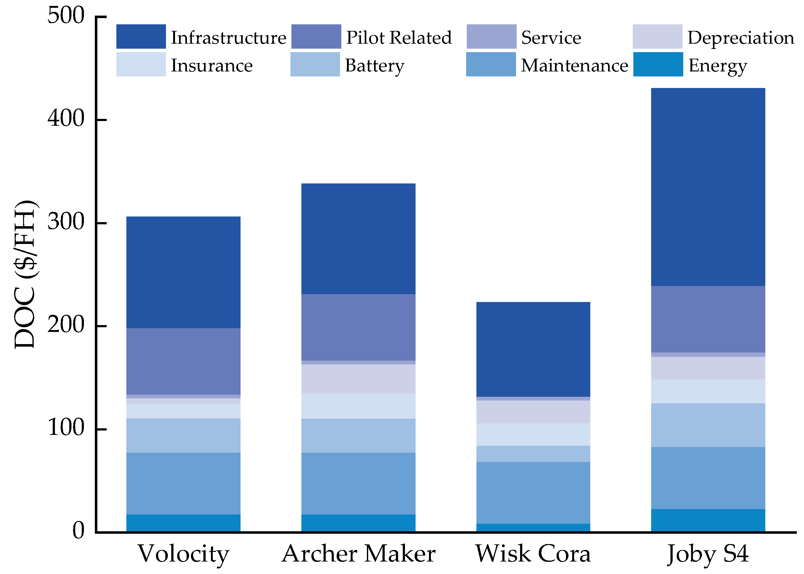 Aerospace 10 00631 g005 Aerospace 10 00631 g005