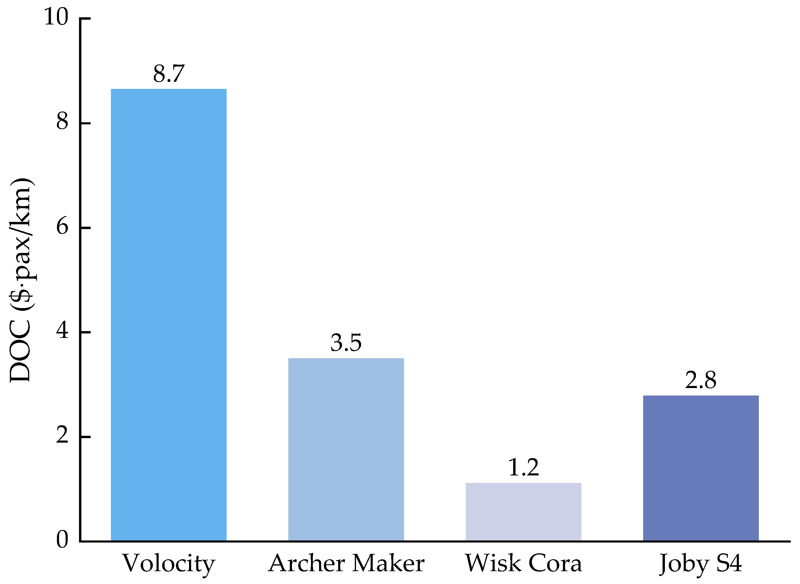 Aerospace 10 00631 g006 Aerospace 10 00631 g006