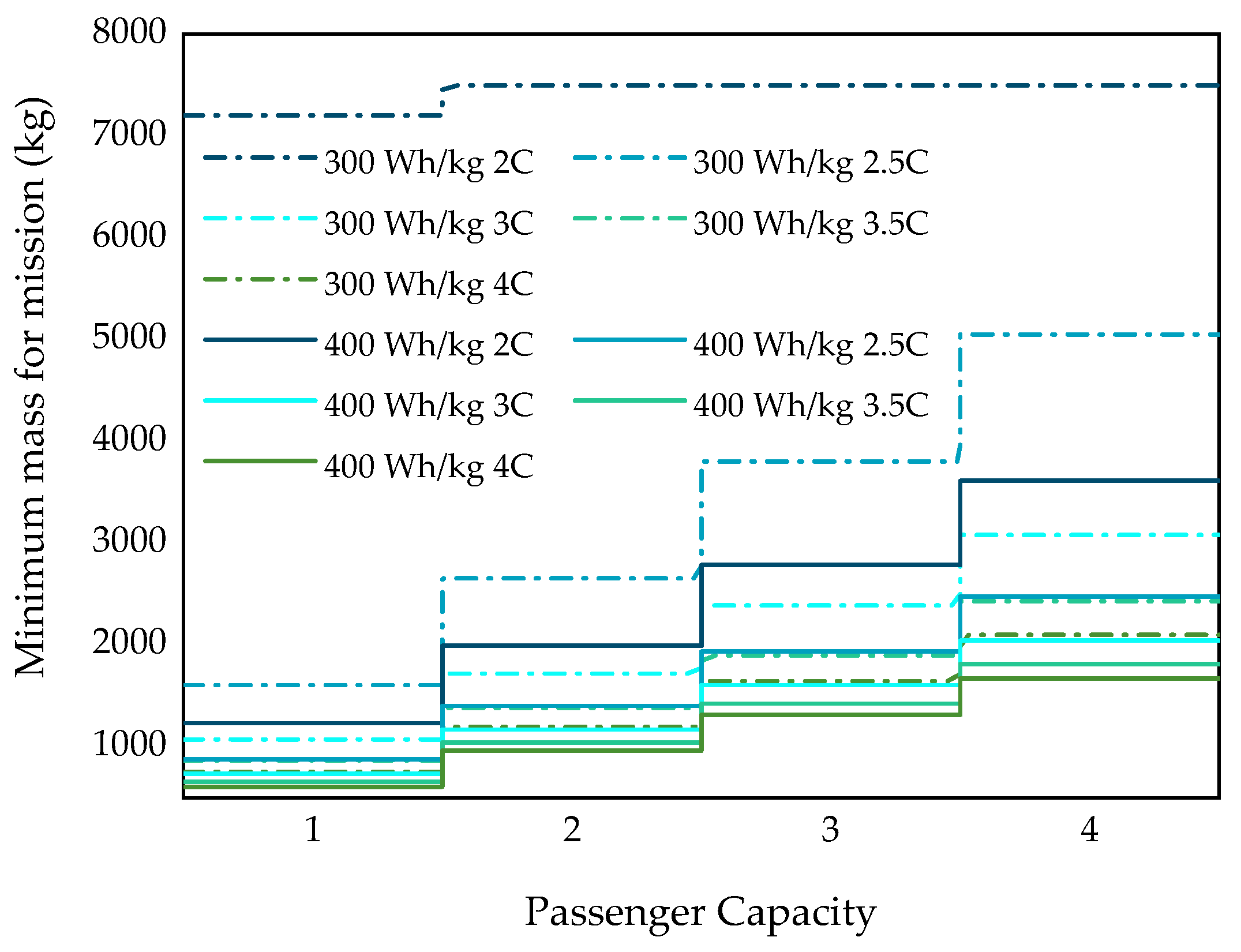 Aerospace 10 00631 g007 Aerospace 10 00631 g007