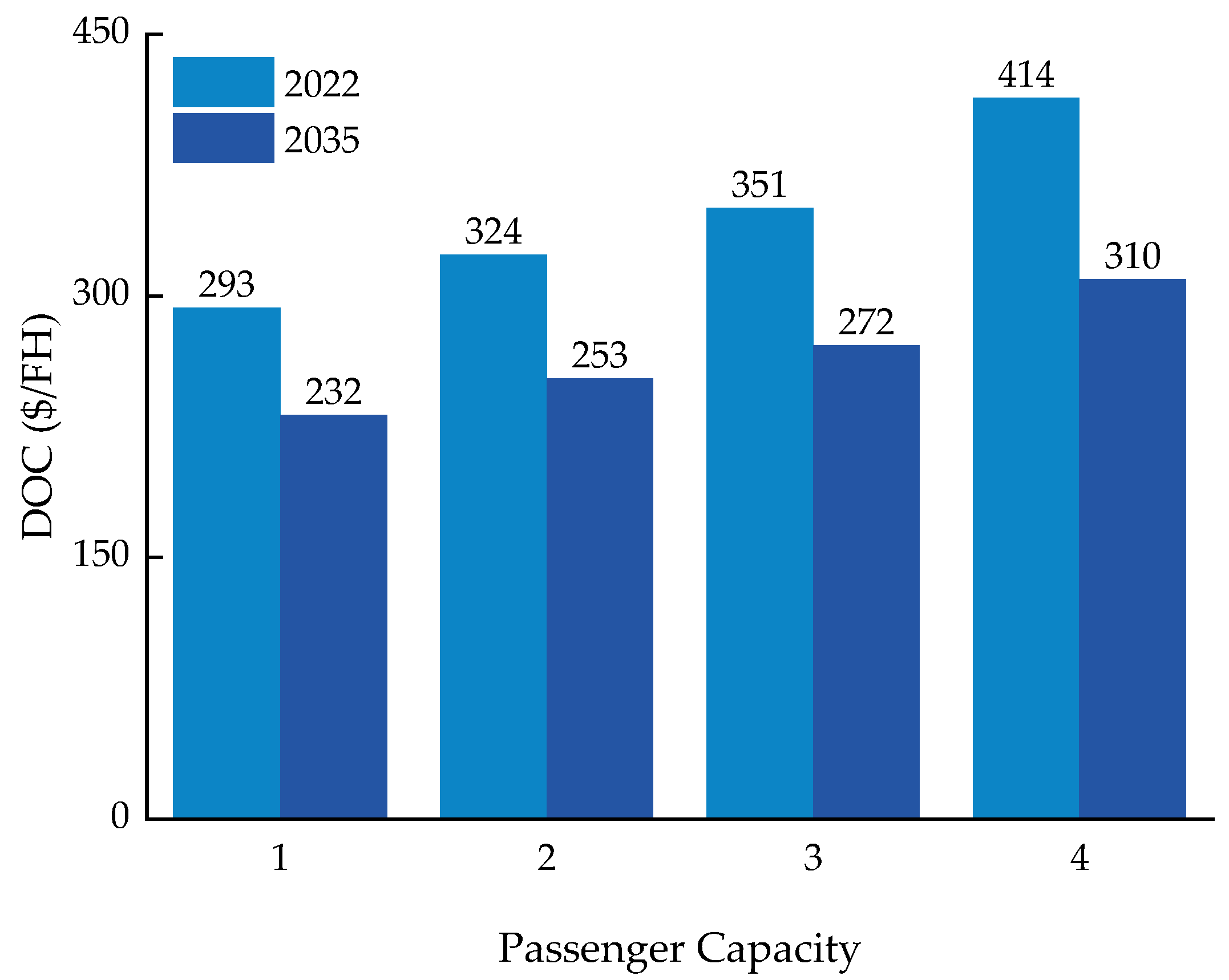 Aerospace 10 00631 g010 Aerospace 10 00631 g010