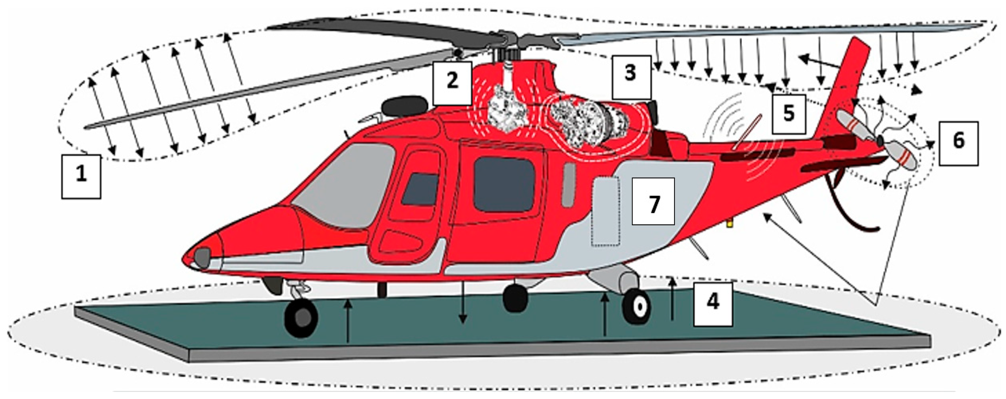 aerospace-free-full-text-unwanted-supplementary-vibrations-of