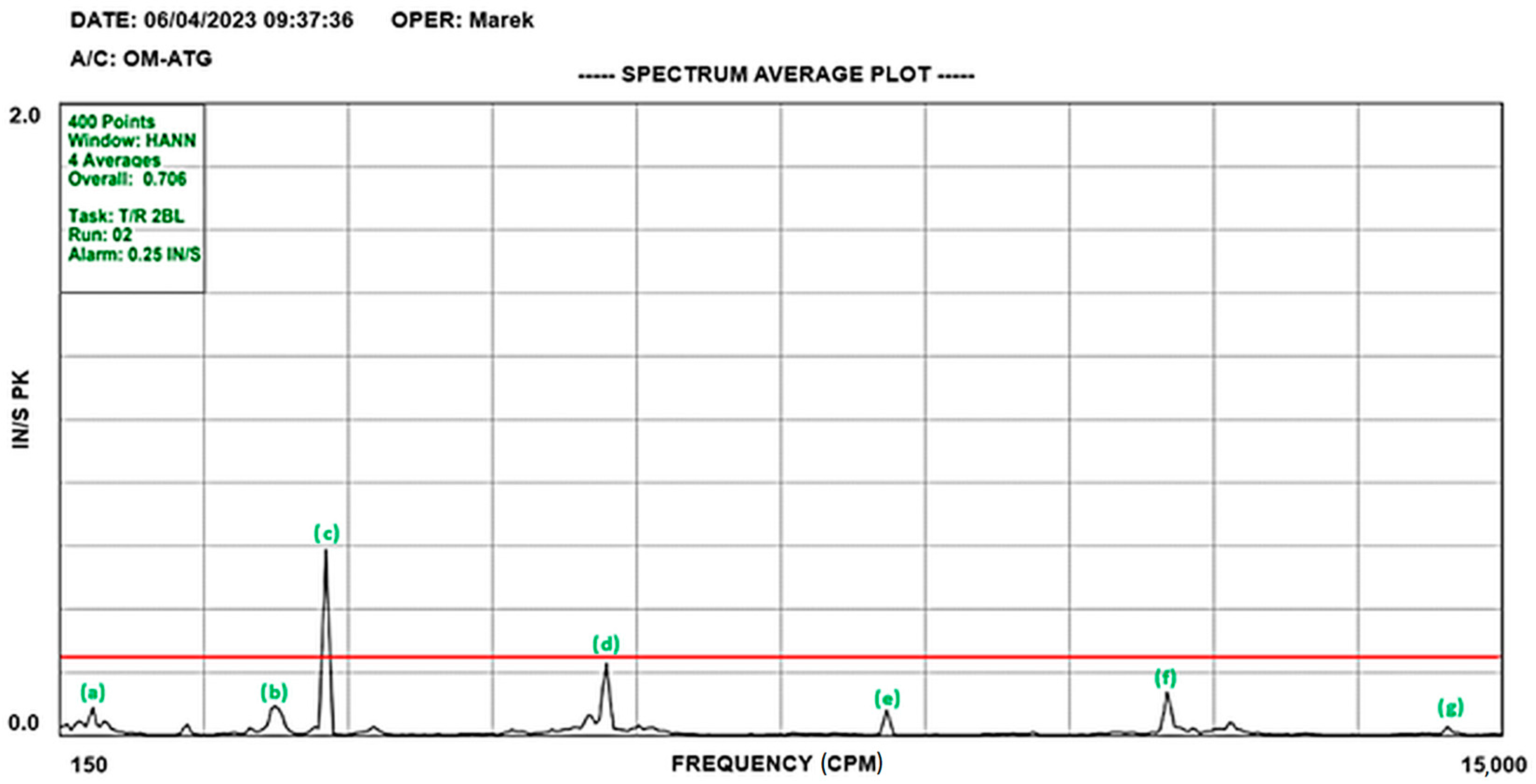 Aerospace 10 00632 g004