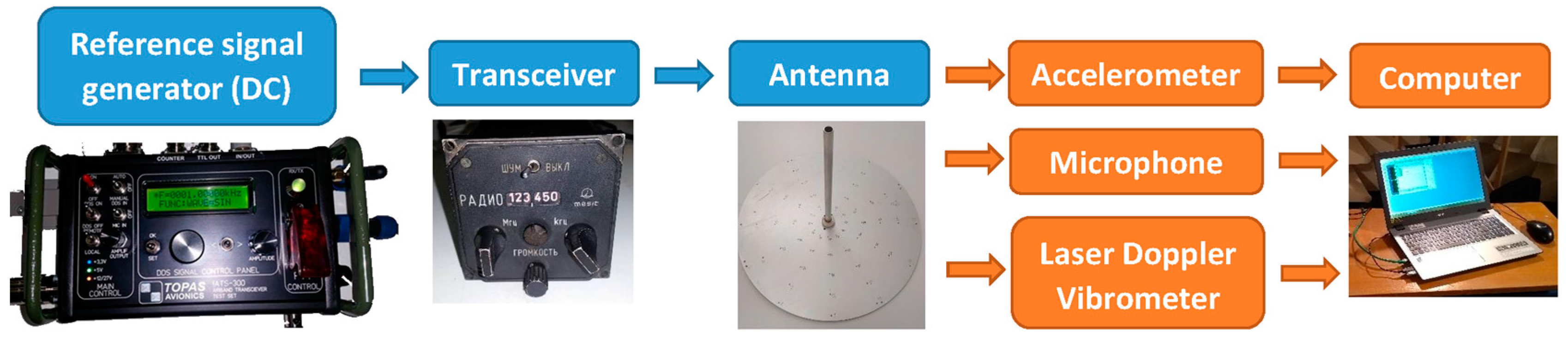 Aerospace 10 00632 g005