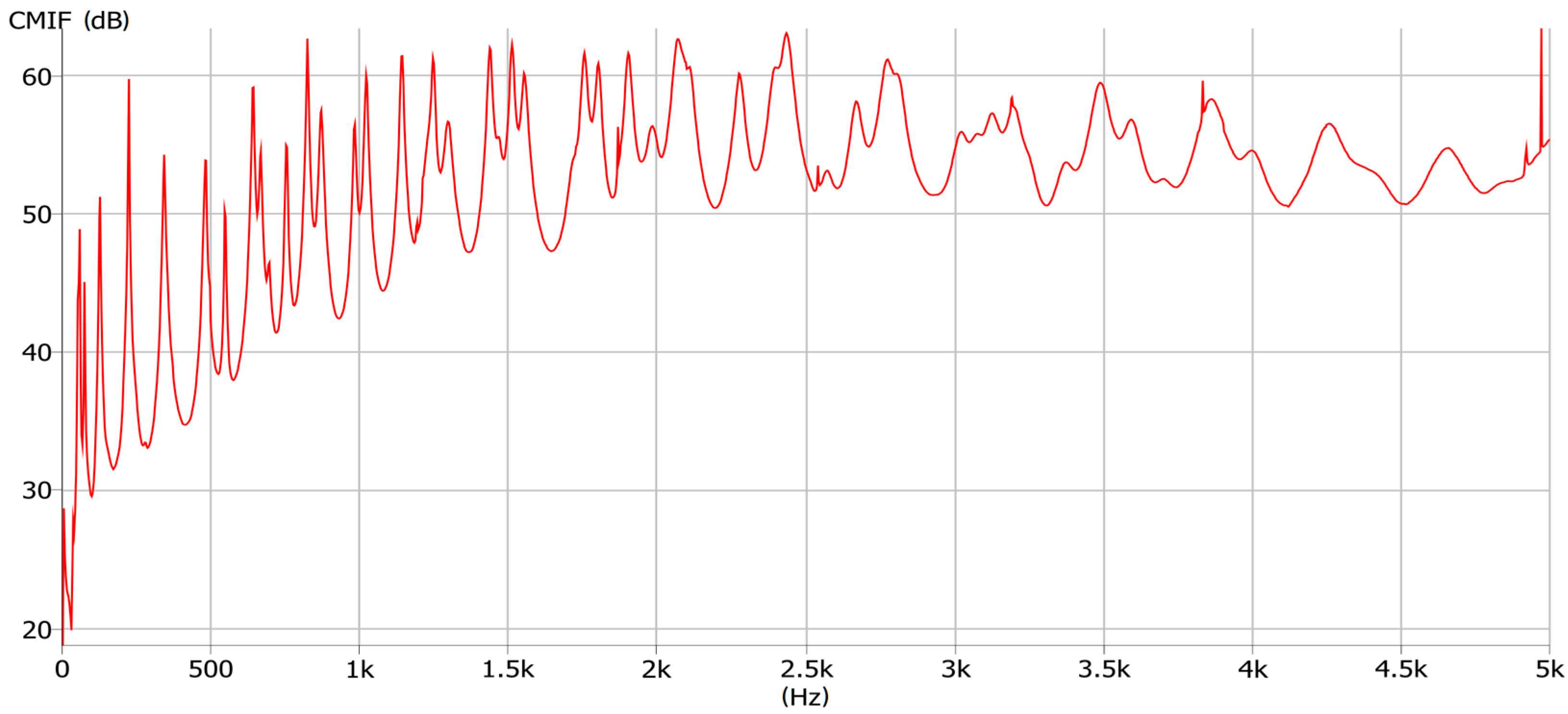Aerospace 10 00632 g007